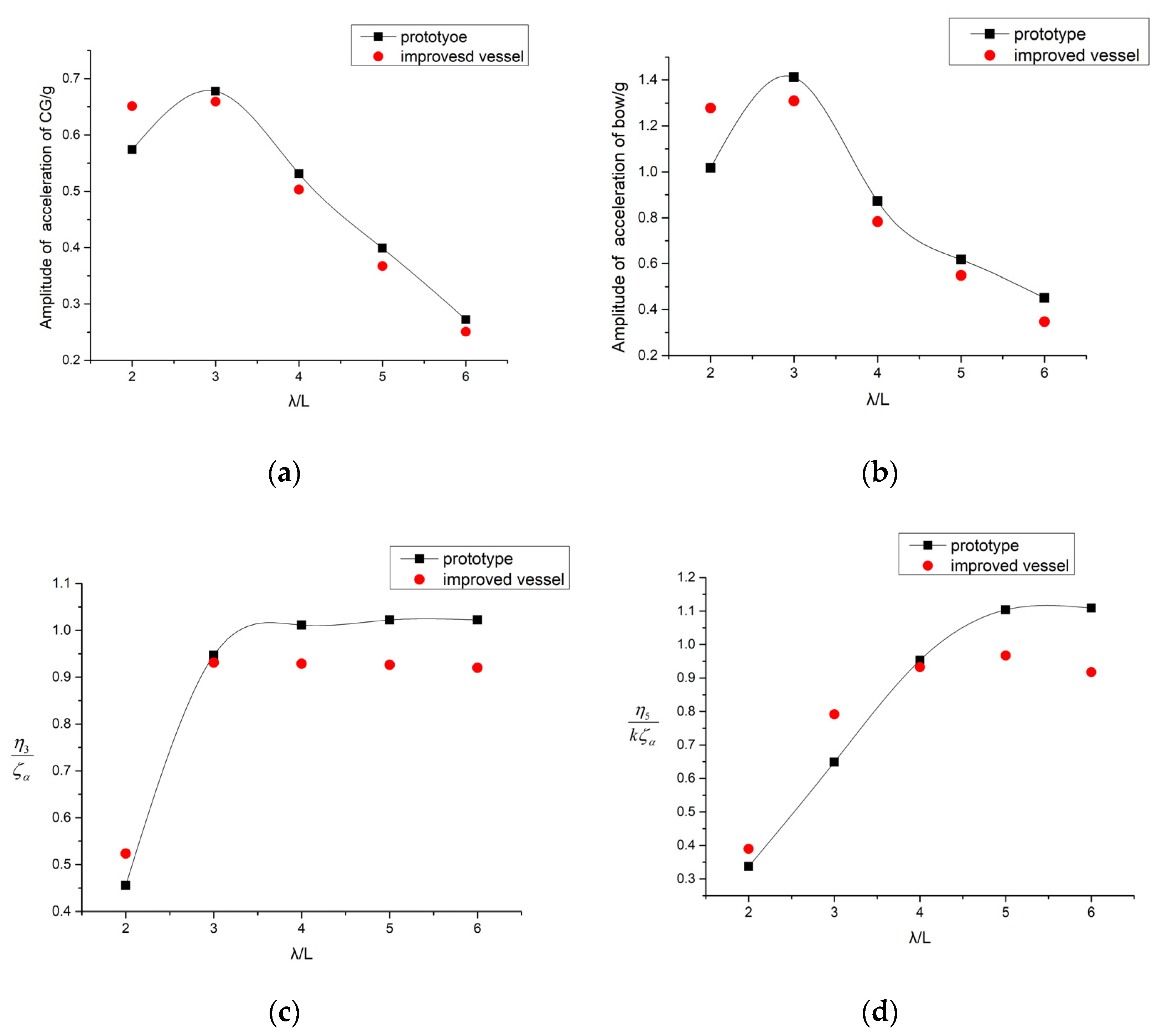 Water 12 01020 g016 Water 12 01020 g016