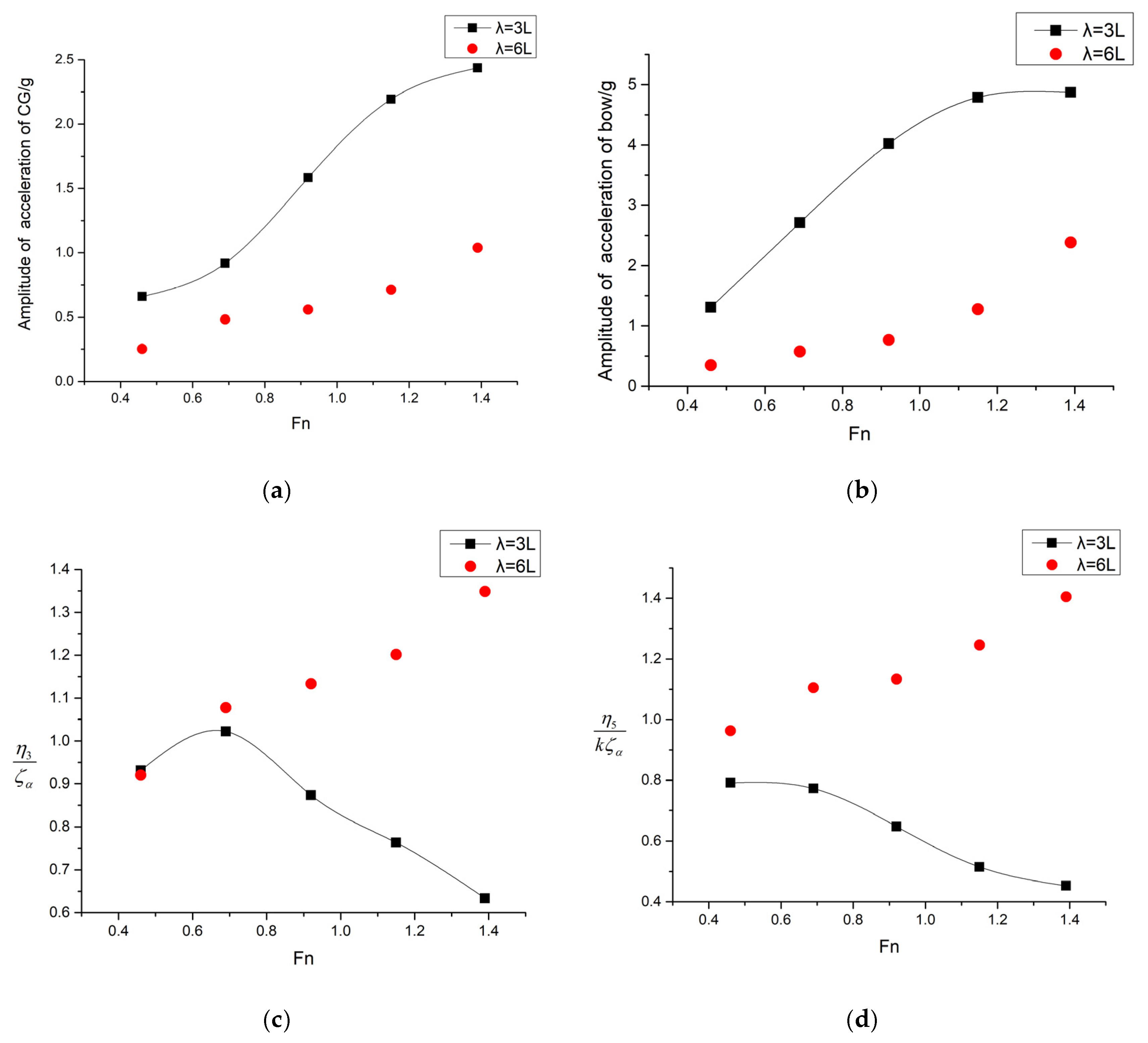 Water 12 01020 g020 Water 12 01020 g020
