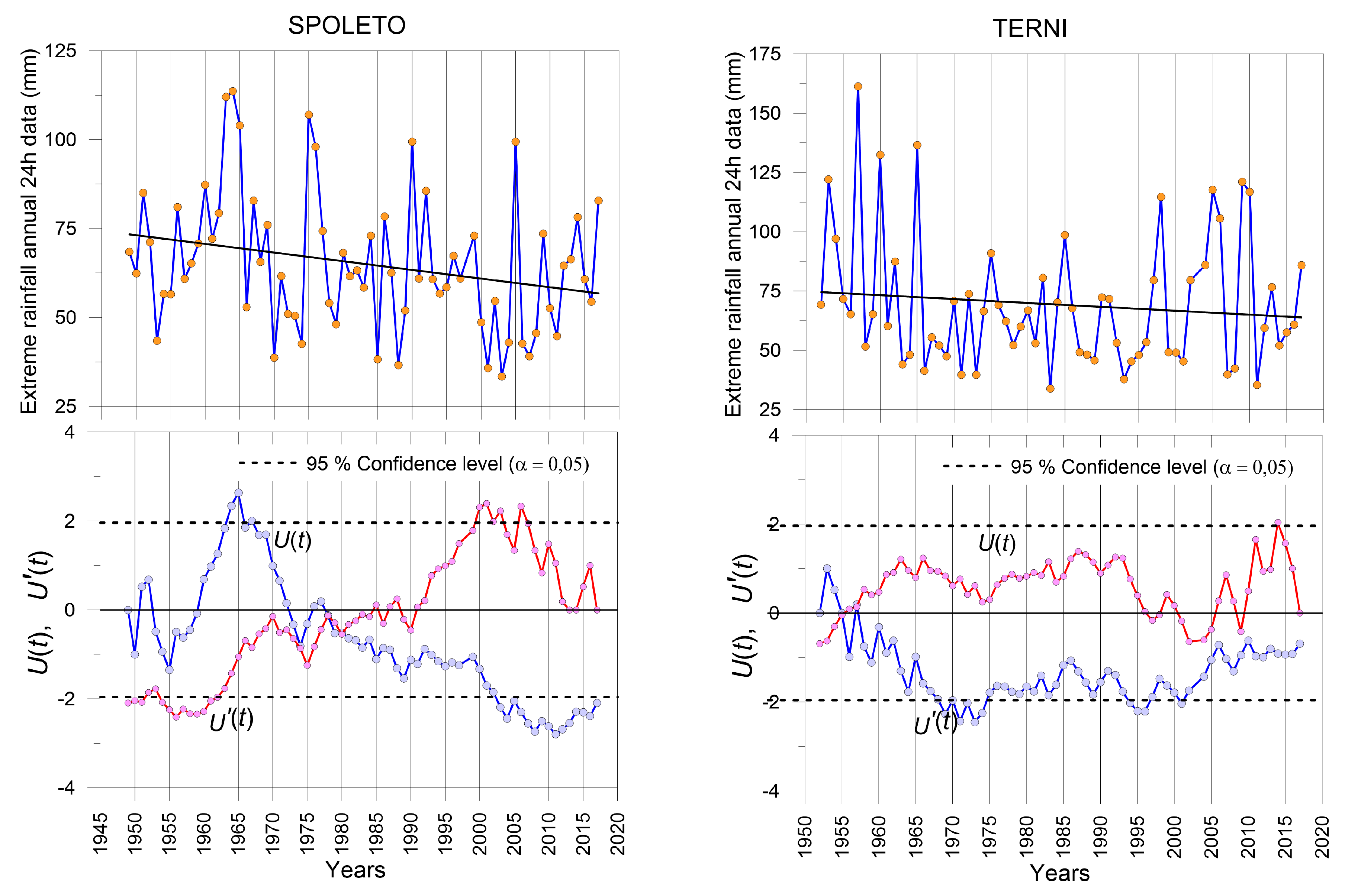 Water 12 01030 g002 Water 12 01030 g002