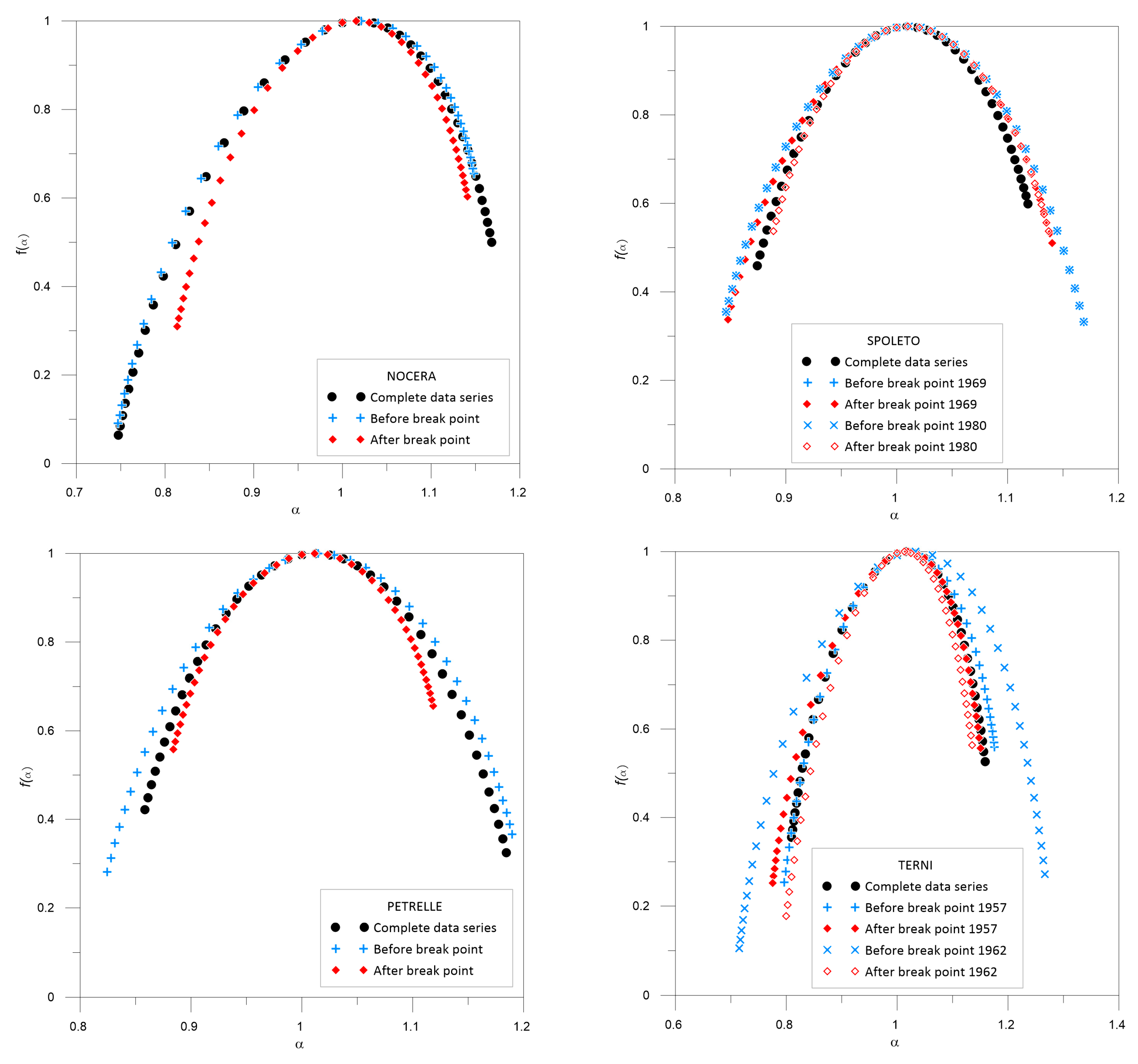 Water 12 01030 g006 Water 12 01030 g006