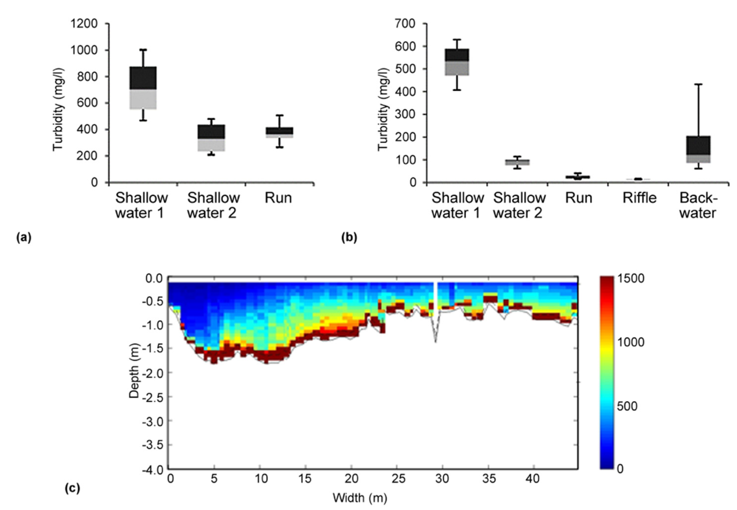 Water 12 01055 g002 Water 12 01055 g002