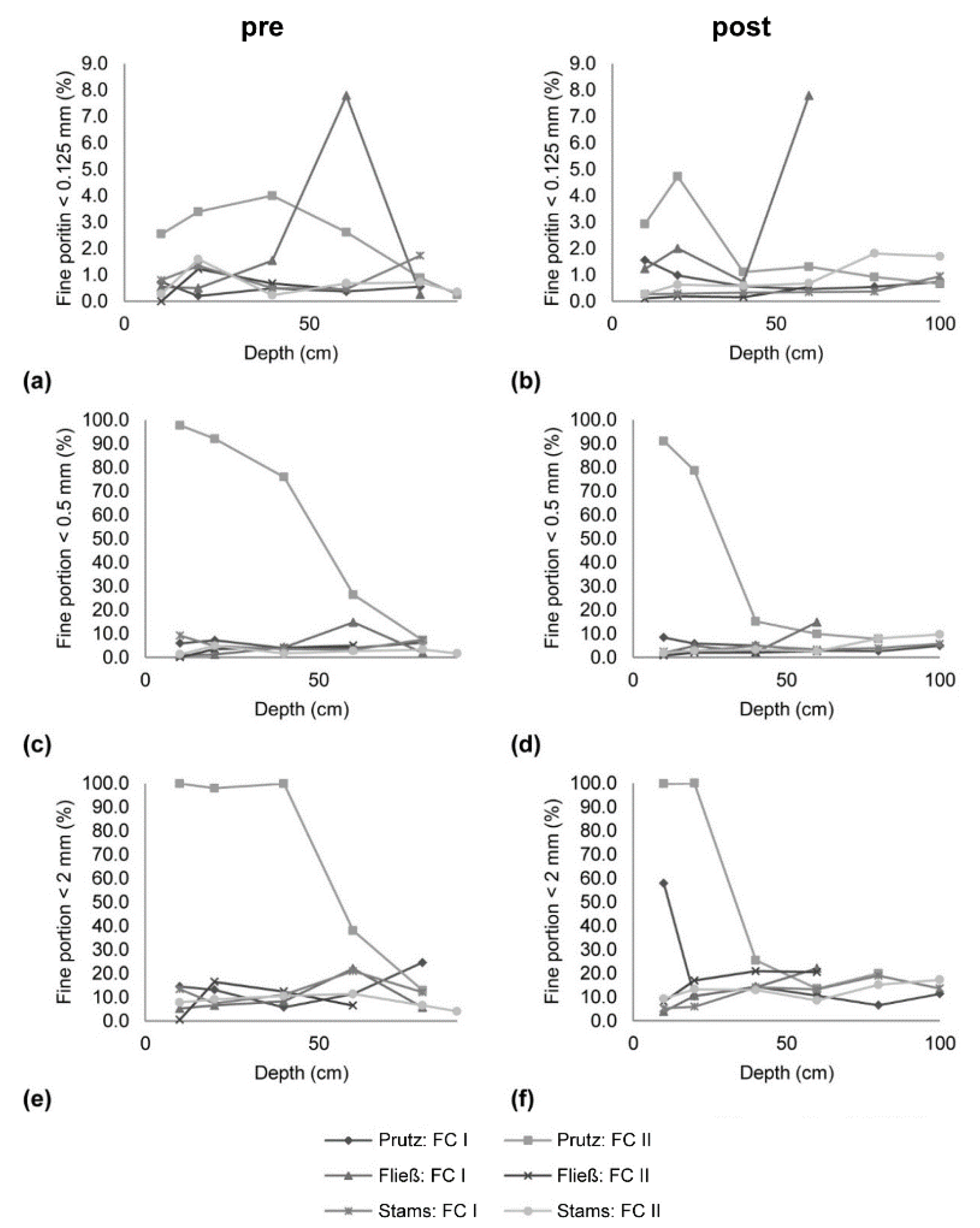 Water 12 01055 g003 Water 12 01055 g003