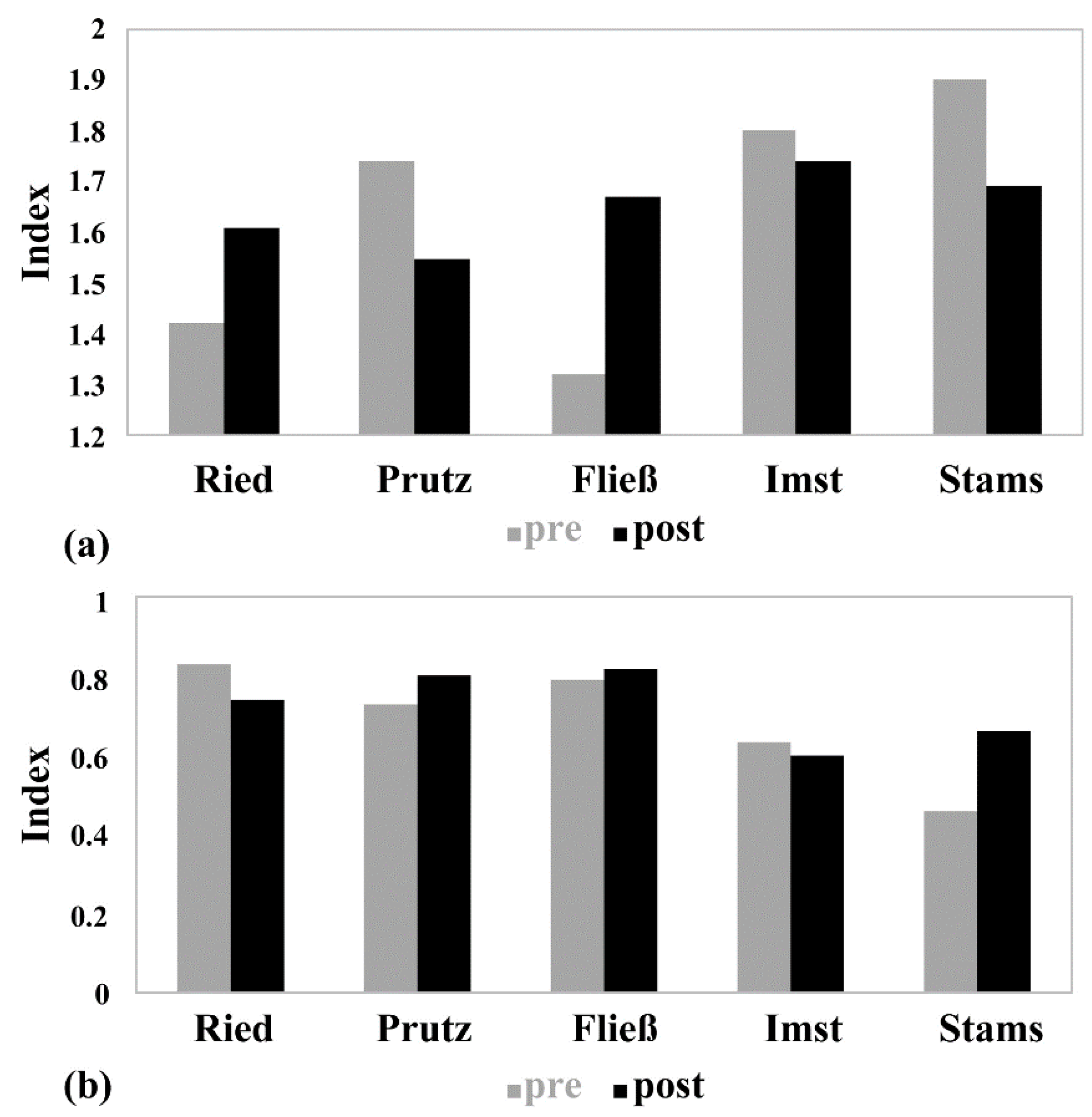 Water 12 01055 g004 Water 12 01055 g004