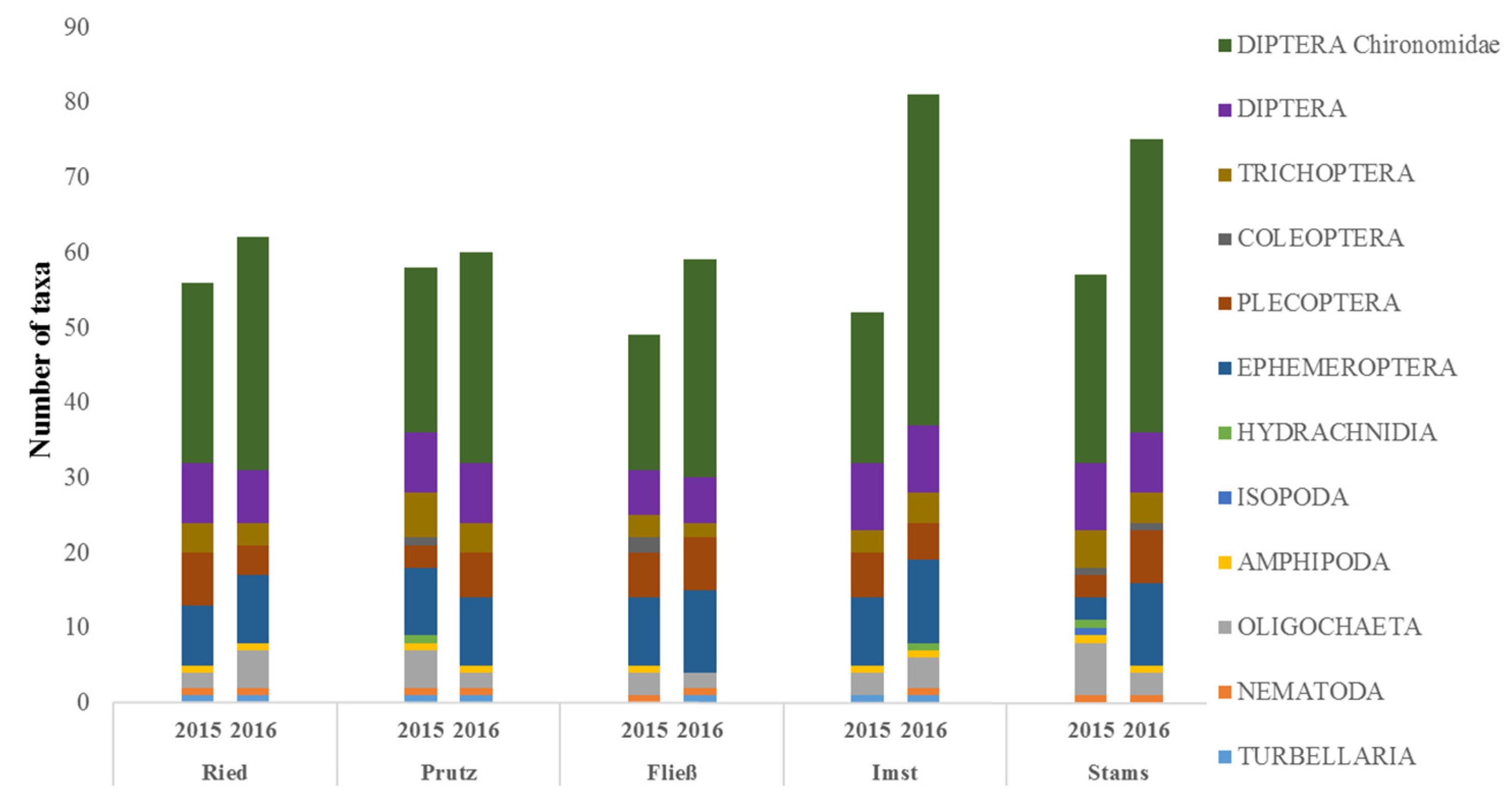Water 12 01055 g005 Water 12 01055 g005