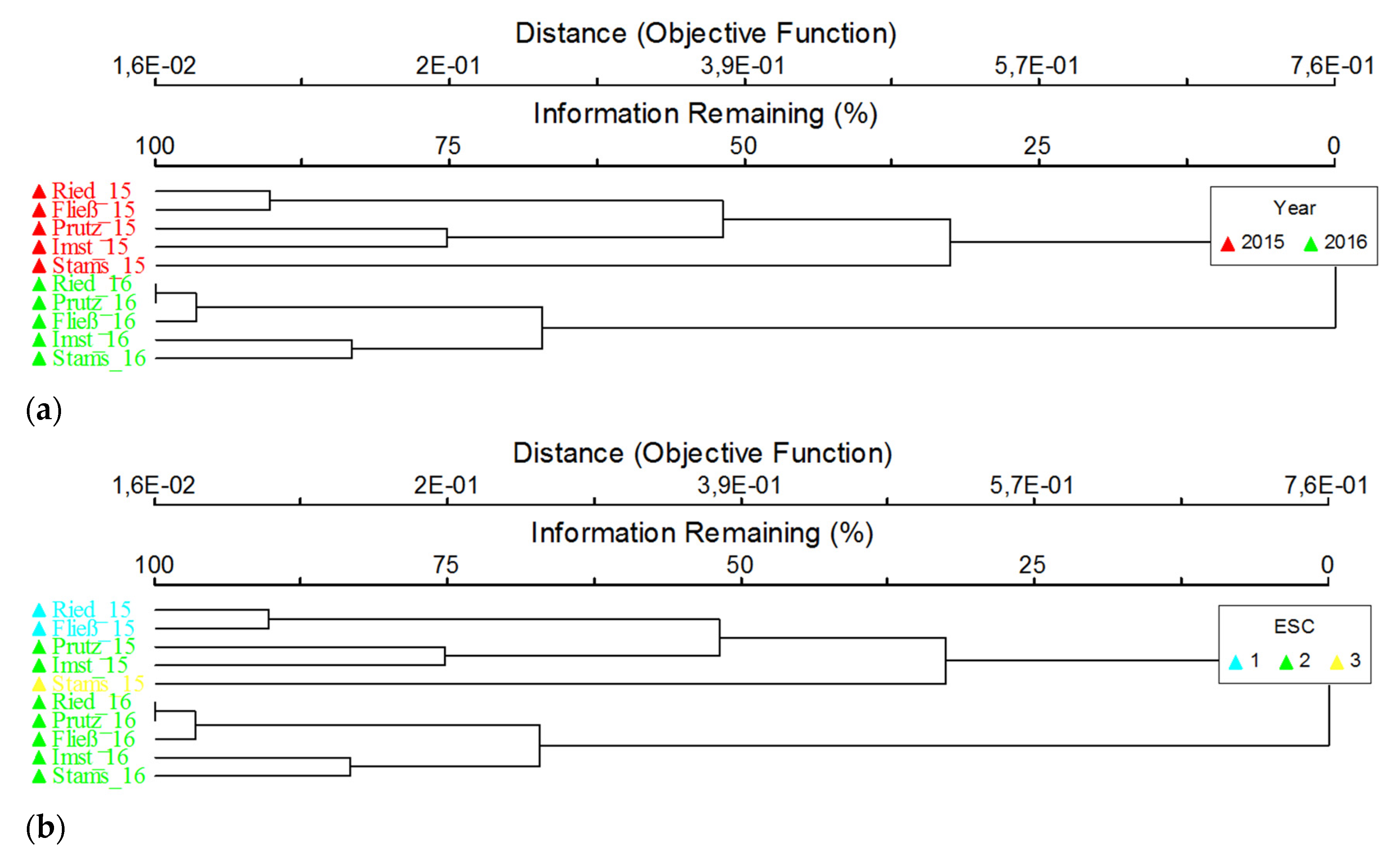 Water 12 01055 g006 Water 12 01055 g006