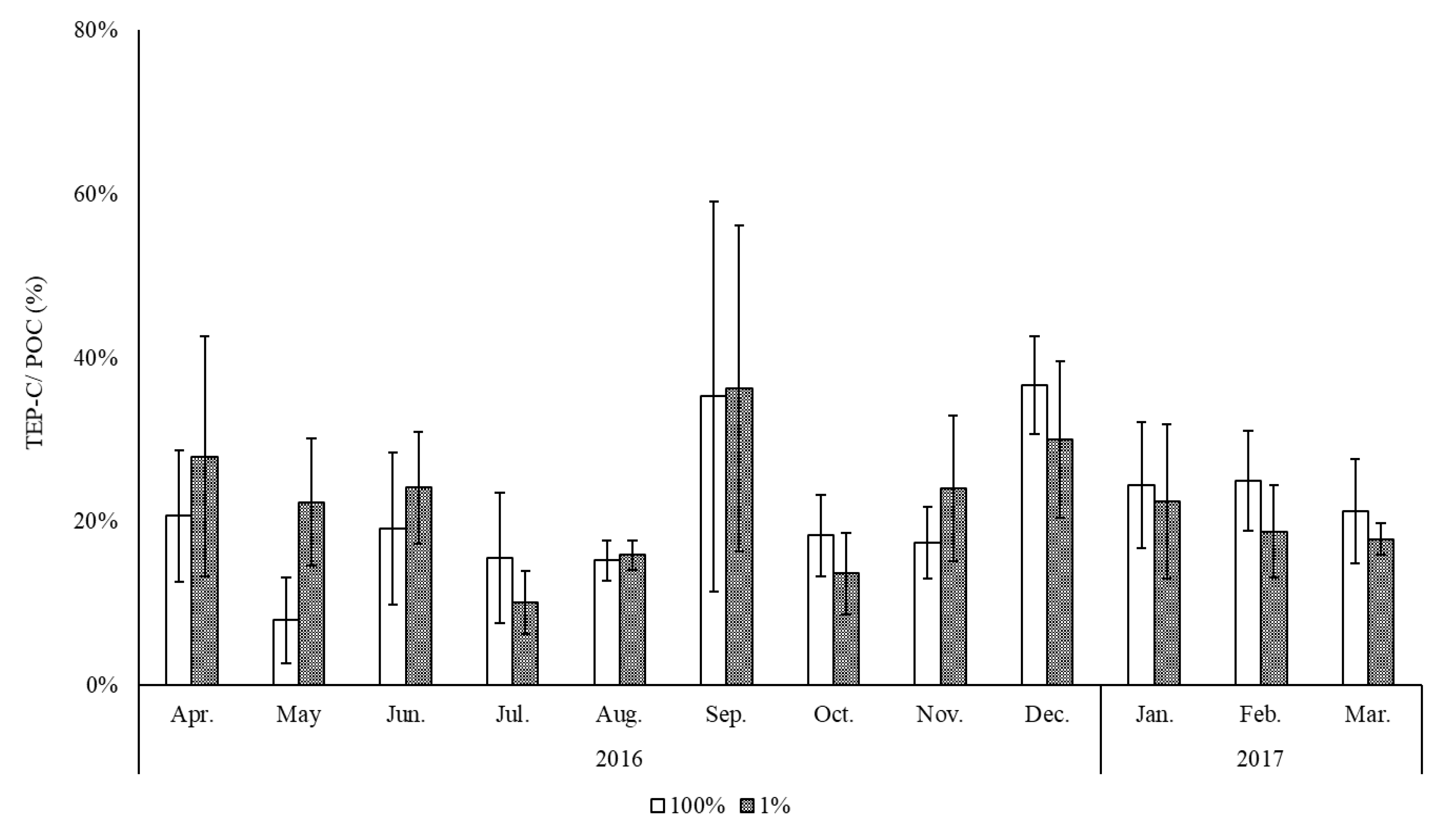 Water 12 01057 g003 Water 12 01057 g003