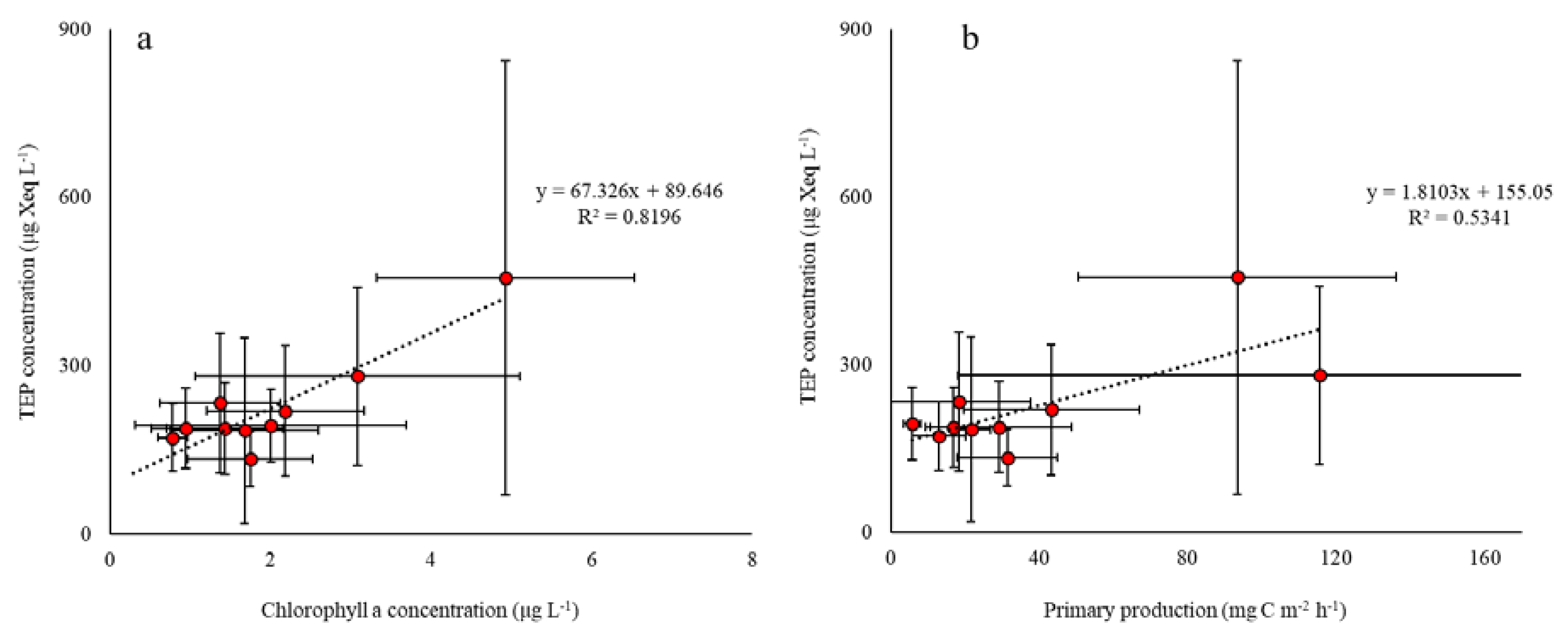 Water 12 01057 g004 Water 12 01057 g004