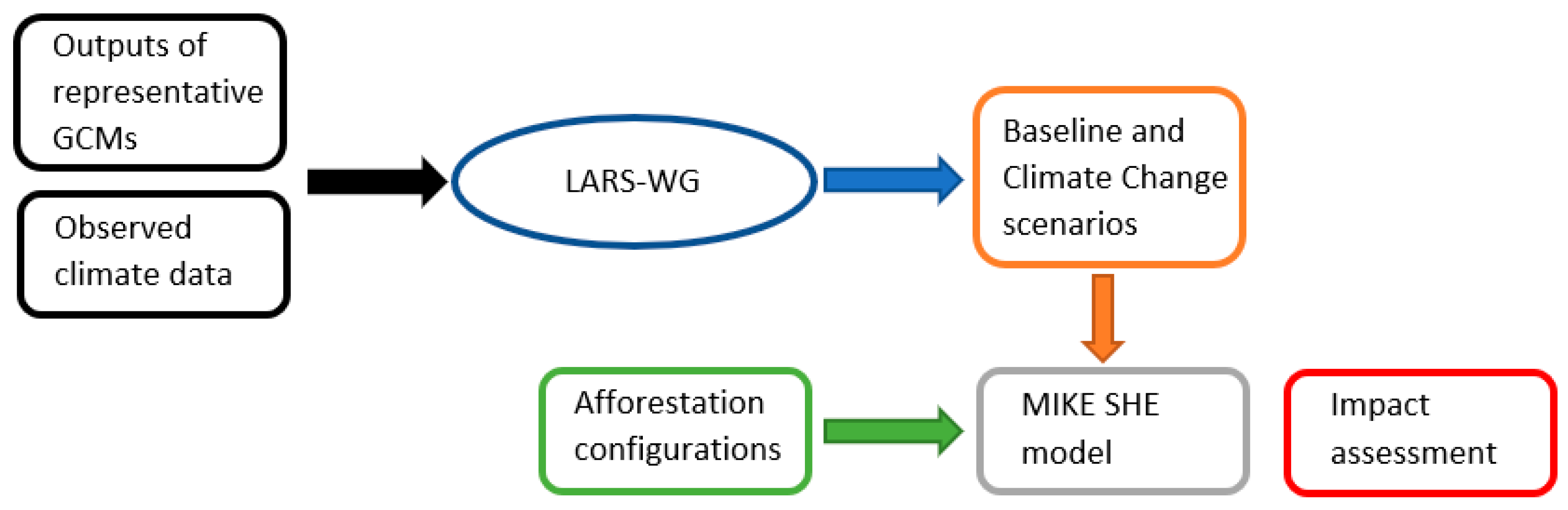 Water 12 01067 g001 Water 12 01067 g001