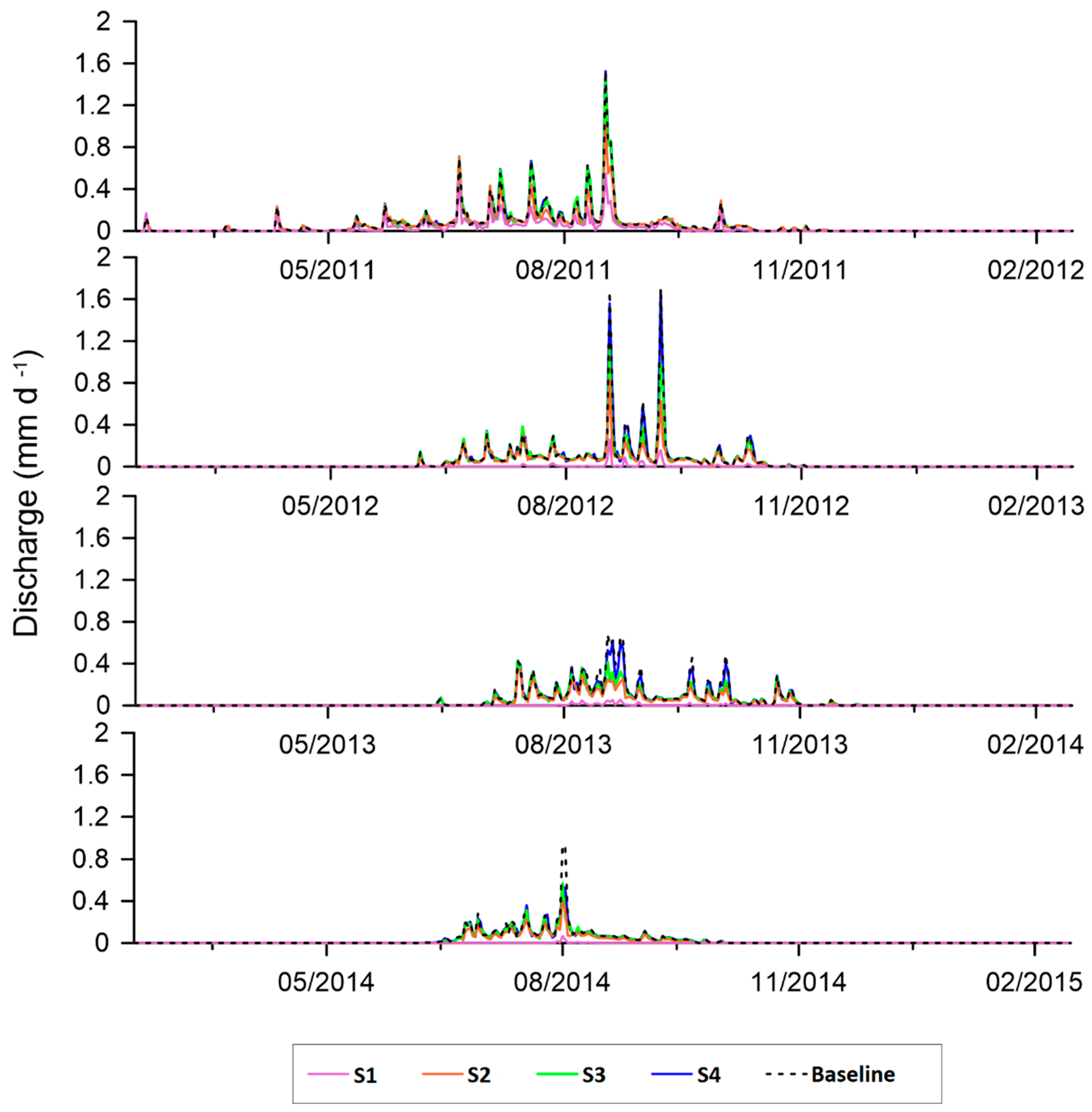 Water 12 01067 g004 Water 12 01067 g004