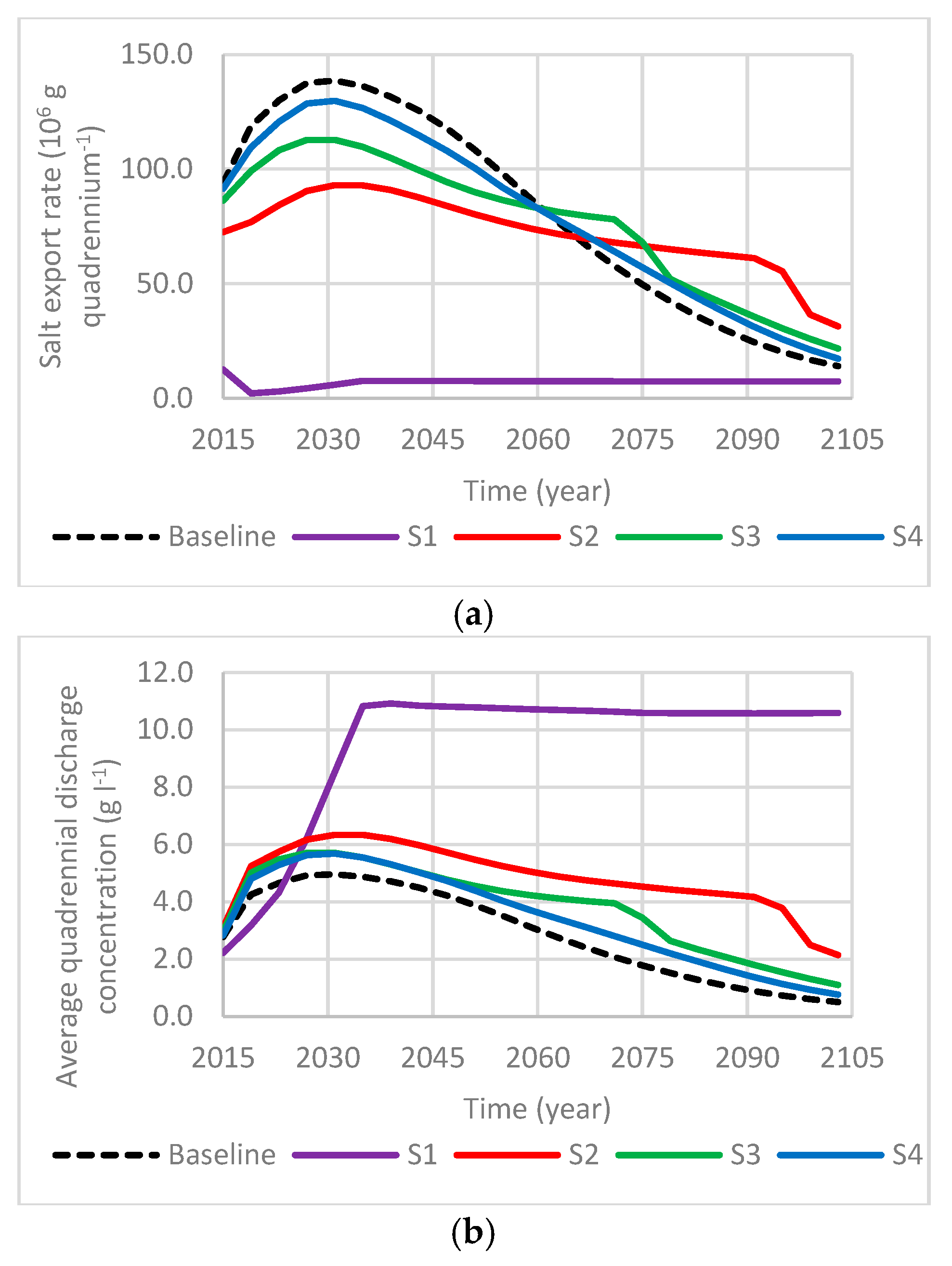 Water 12 01067 g005 Water 12 01067 g005
