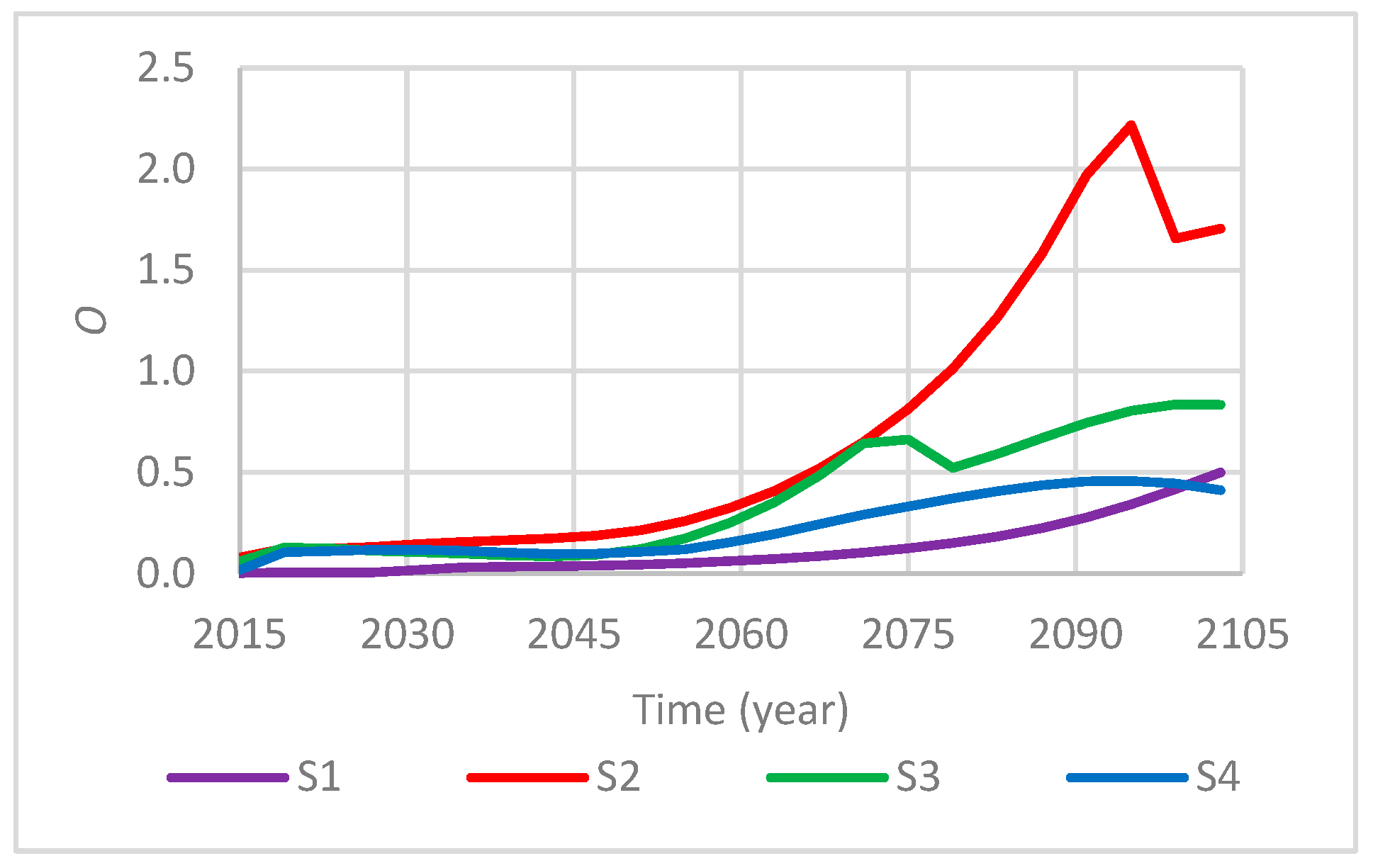 Water 12 01067 g006 Water 12 01067 g006