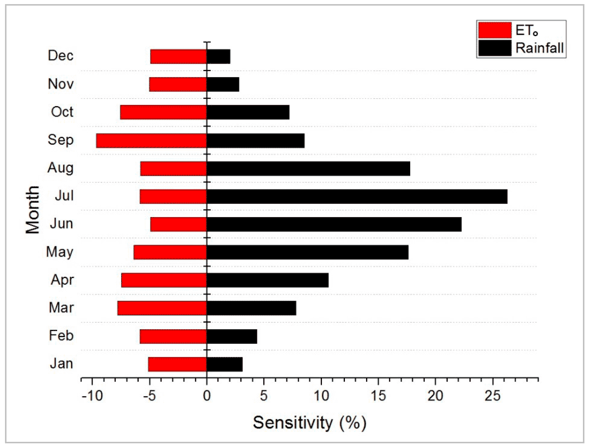 Water 12 01067 g007 Water 12 01067 g007