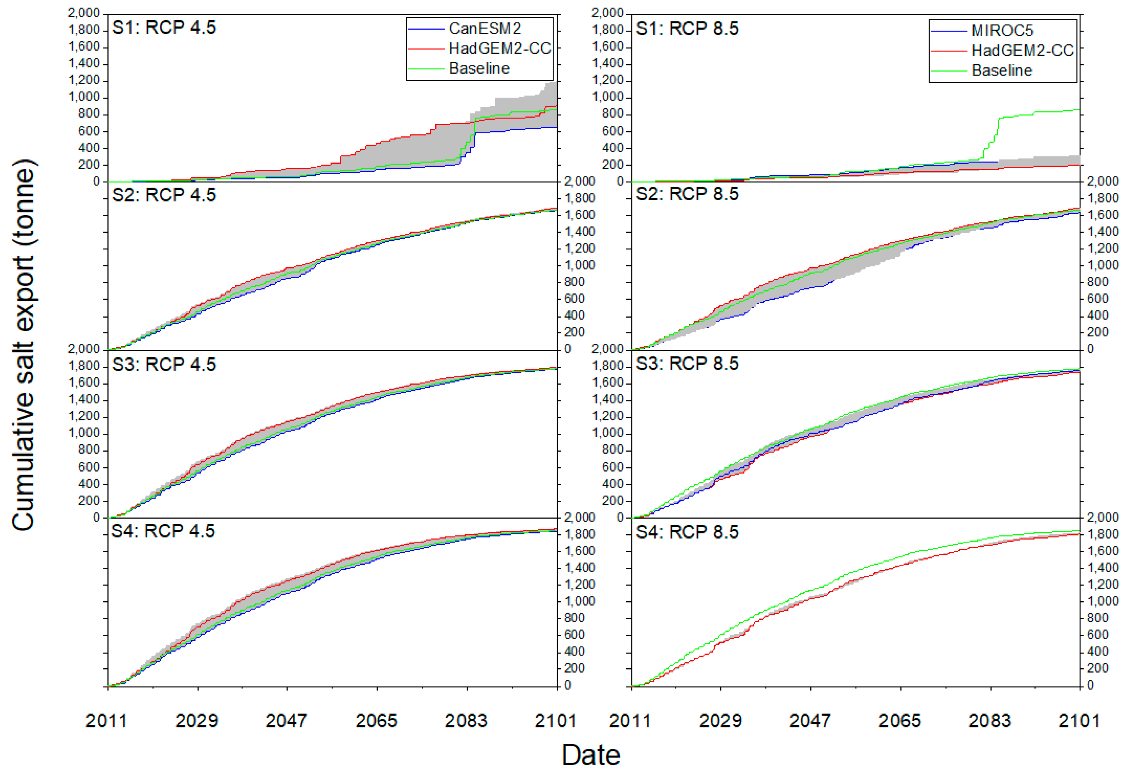 Water 12 01067 g008 Water 12 01067 g008
