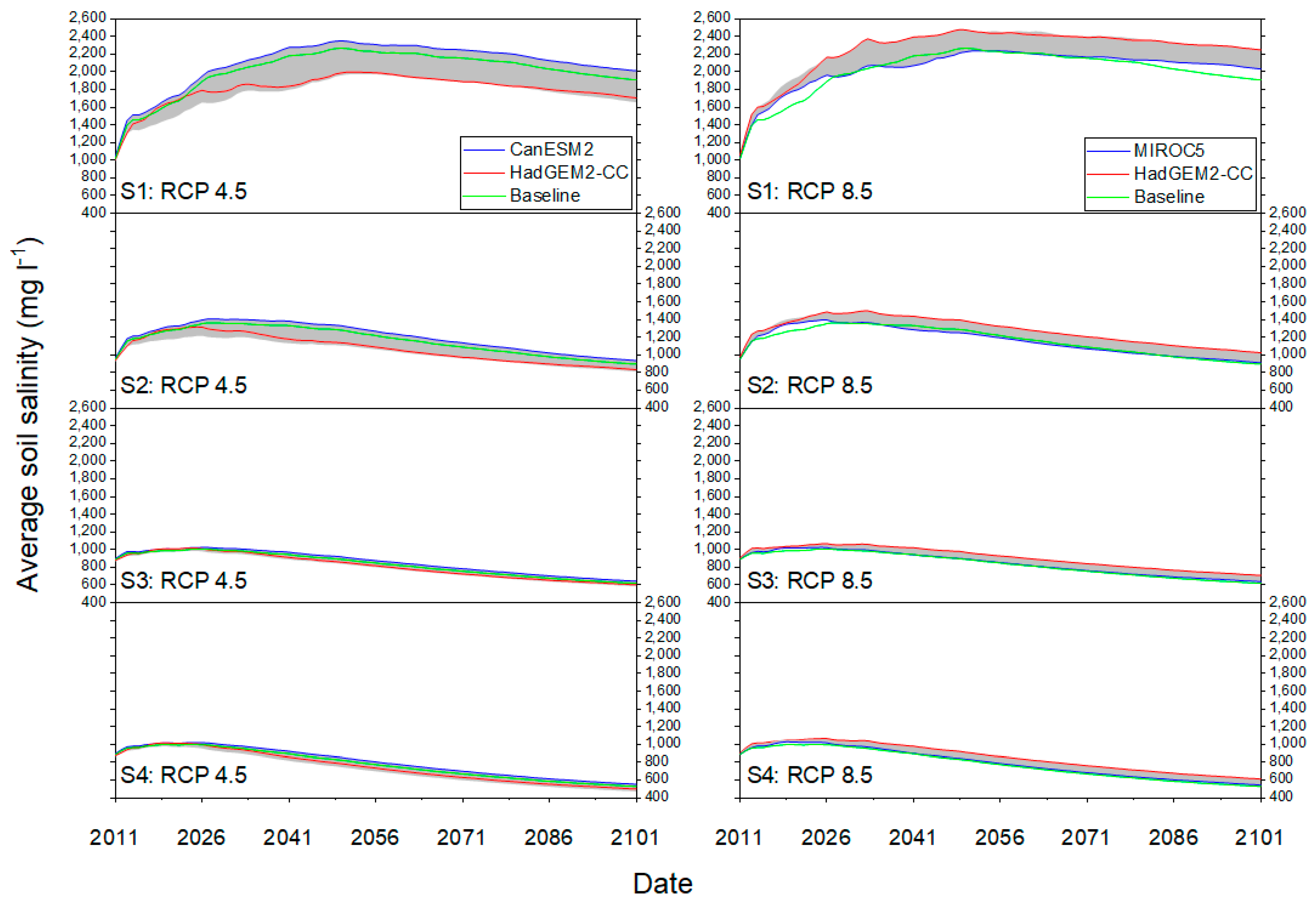 Water 12 01067 g009 Water 12 01067 g009