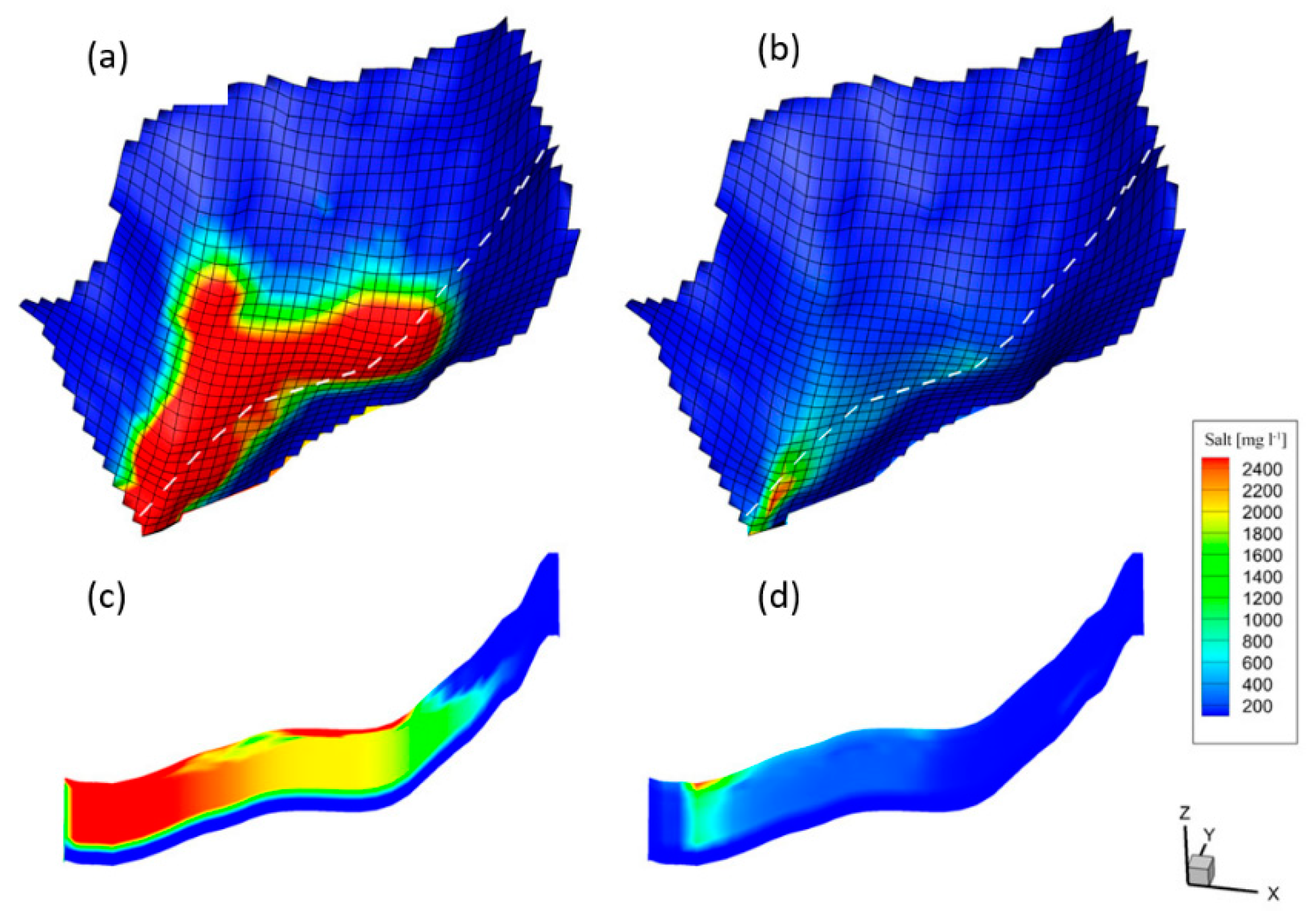 Water 12 01067 g010 Water 12 01067 g010