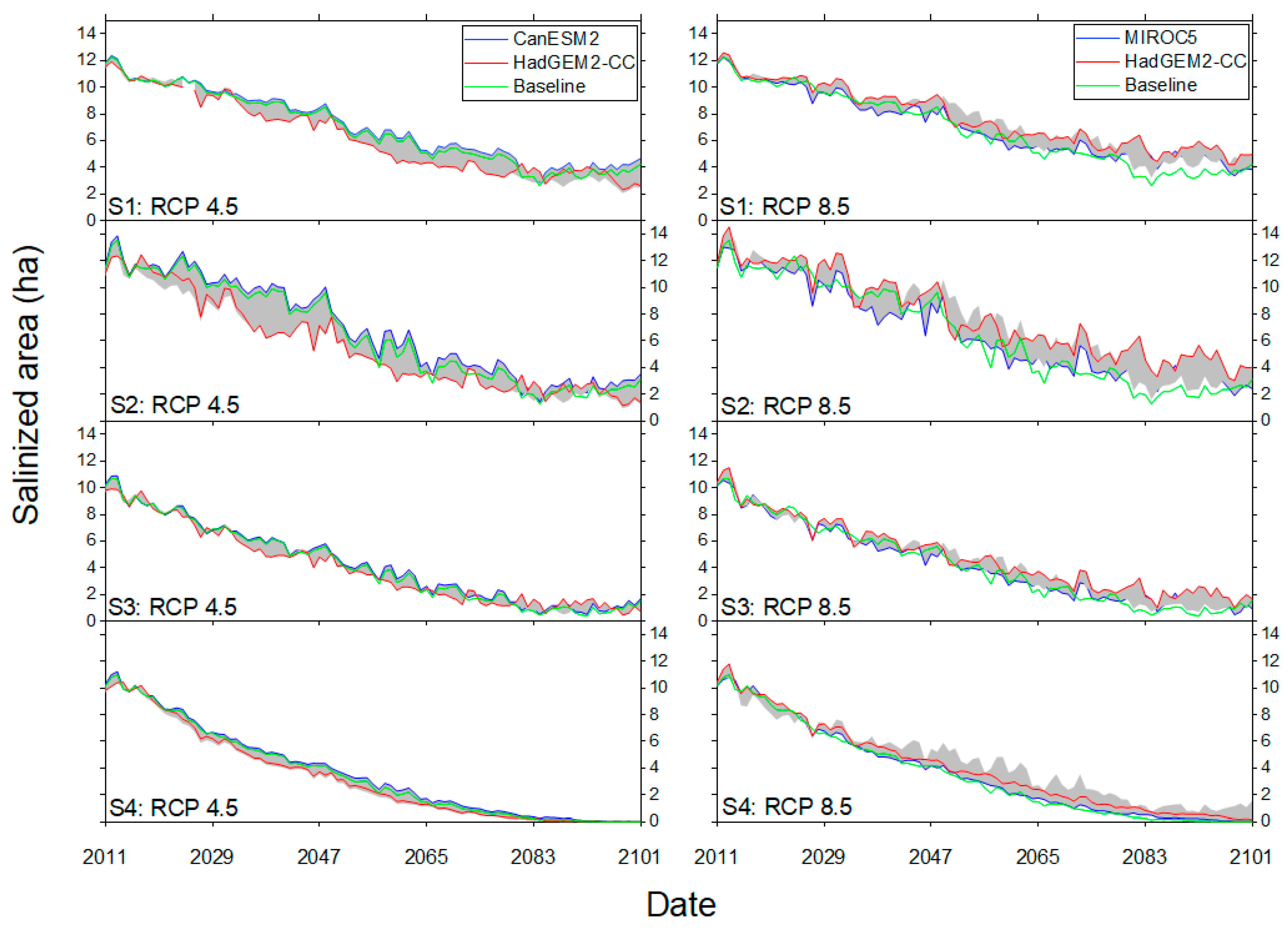 Water 12 01067 g011 Water 12 01067 g011