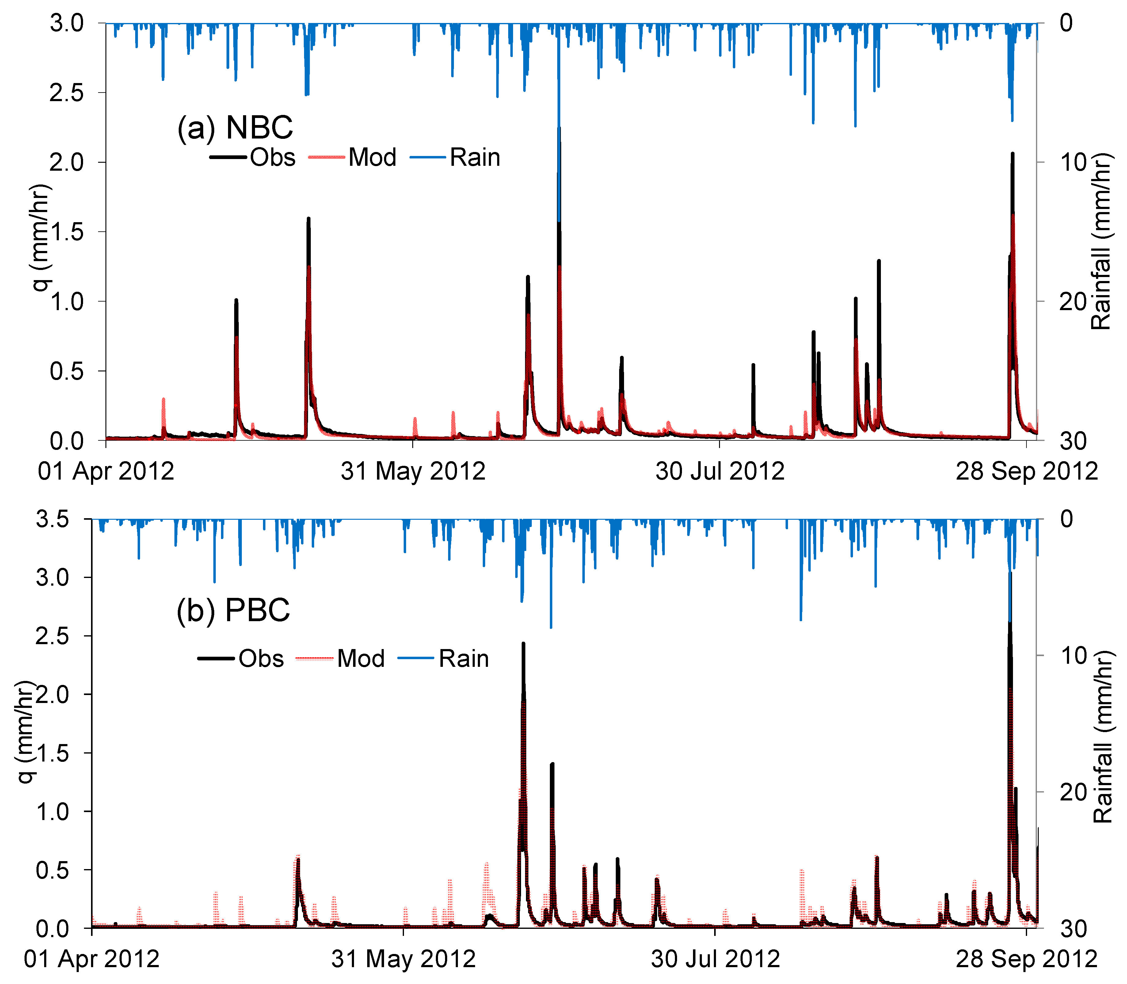 Water 12 01081 g006a