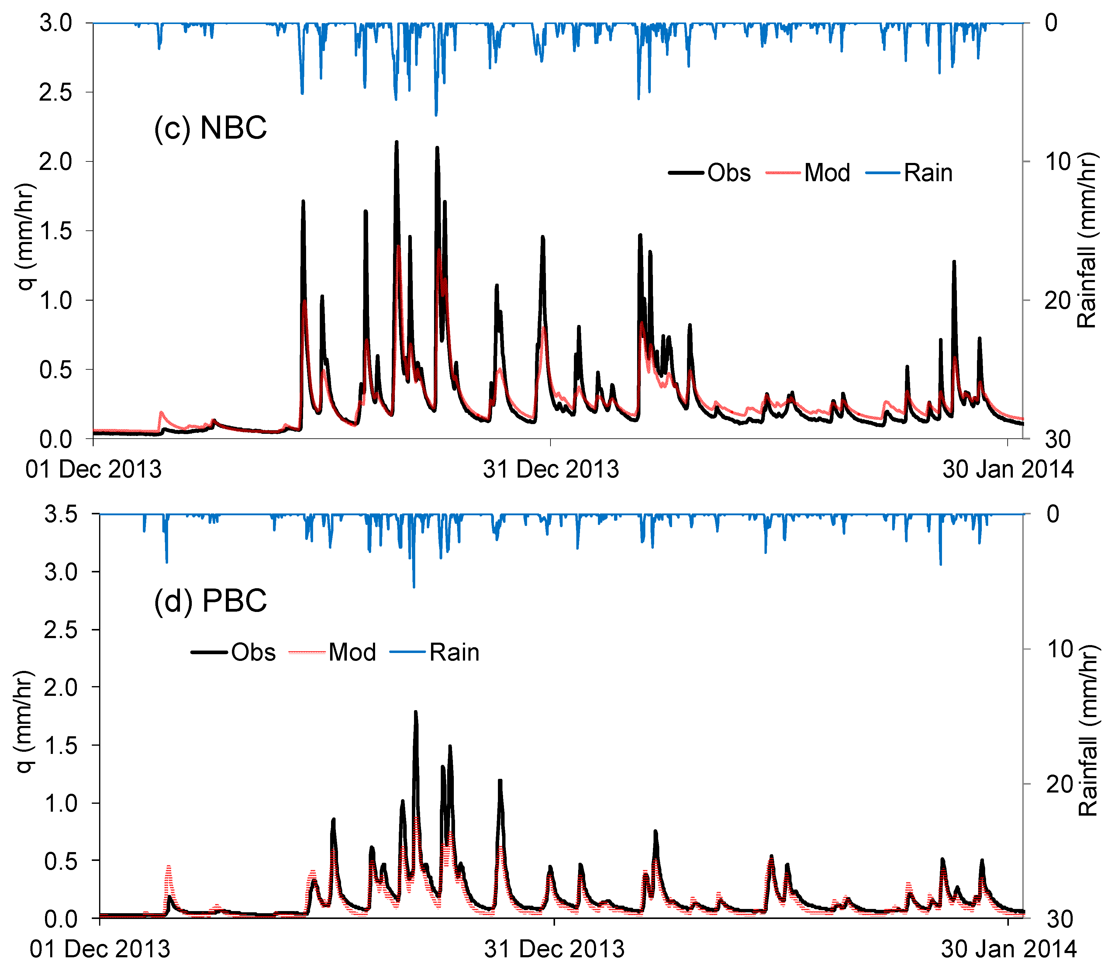 Water 12 01081 g006b
