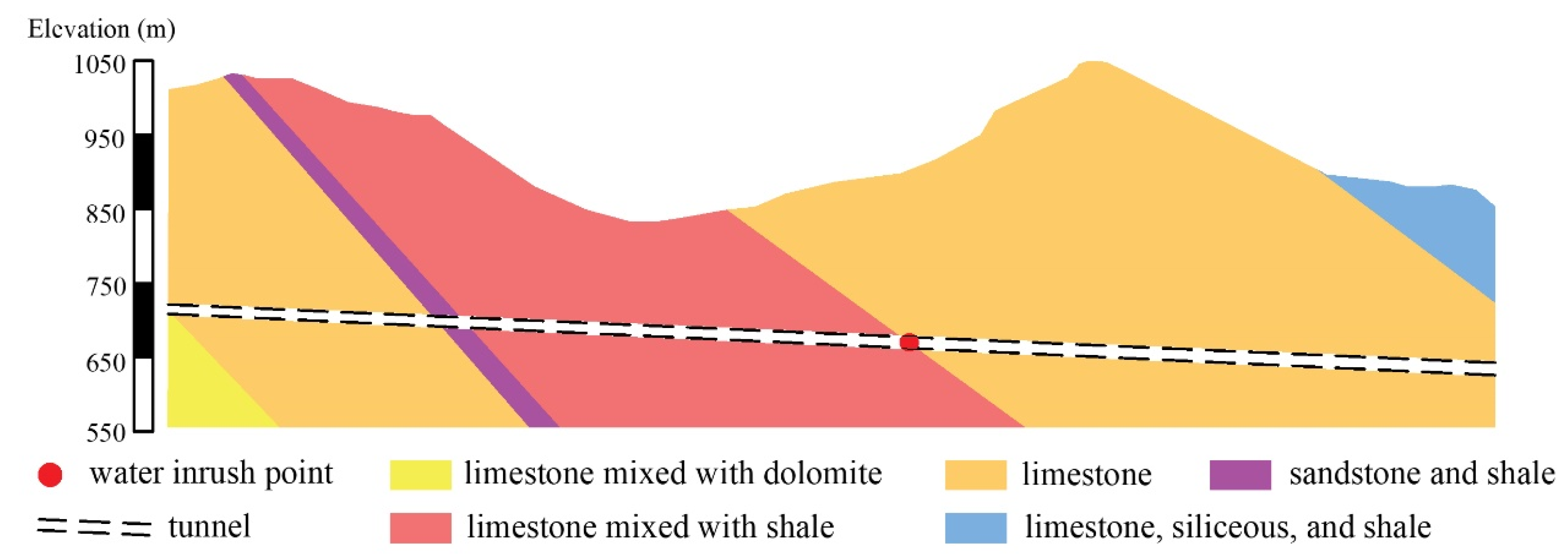 Water 12 01083 g006 Water 12 01083 g006