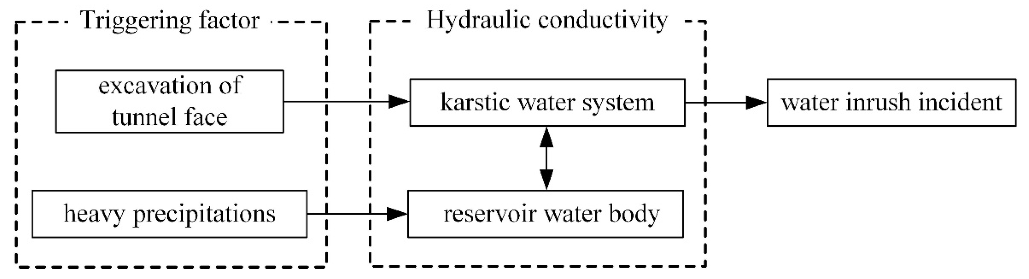 Water 12 01083 g008 Water 12 01083 g008
