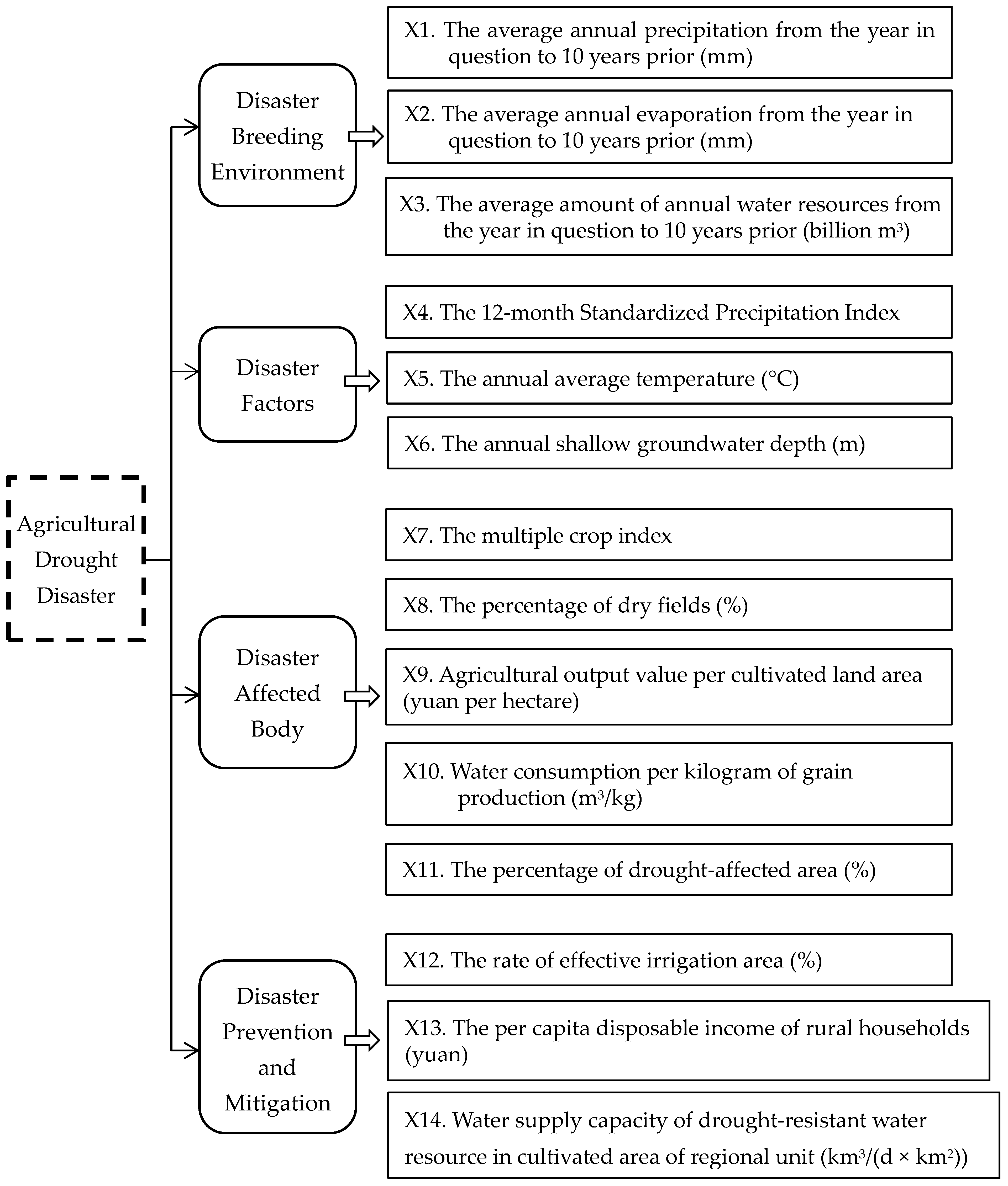 Water 12 01089 g002 Water 12 01089 g002