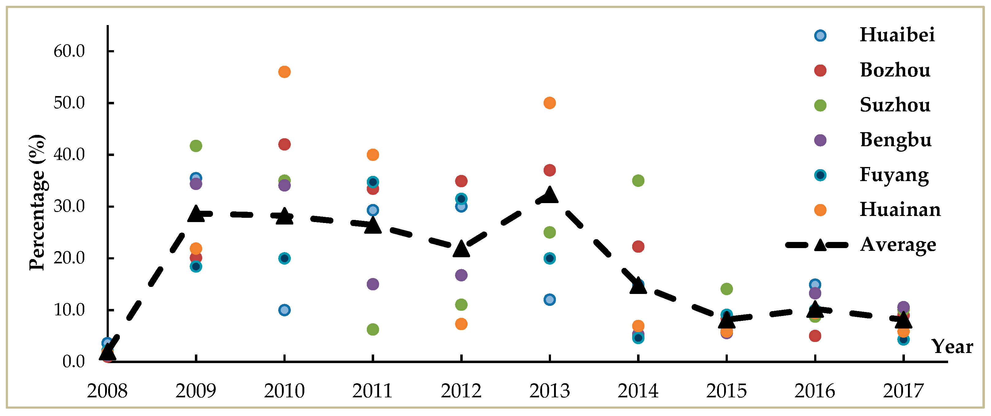 Water 12 01089 g007 Water 12 01089 g007