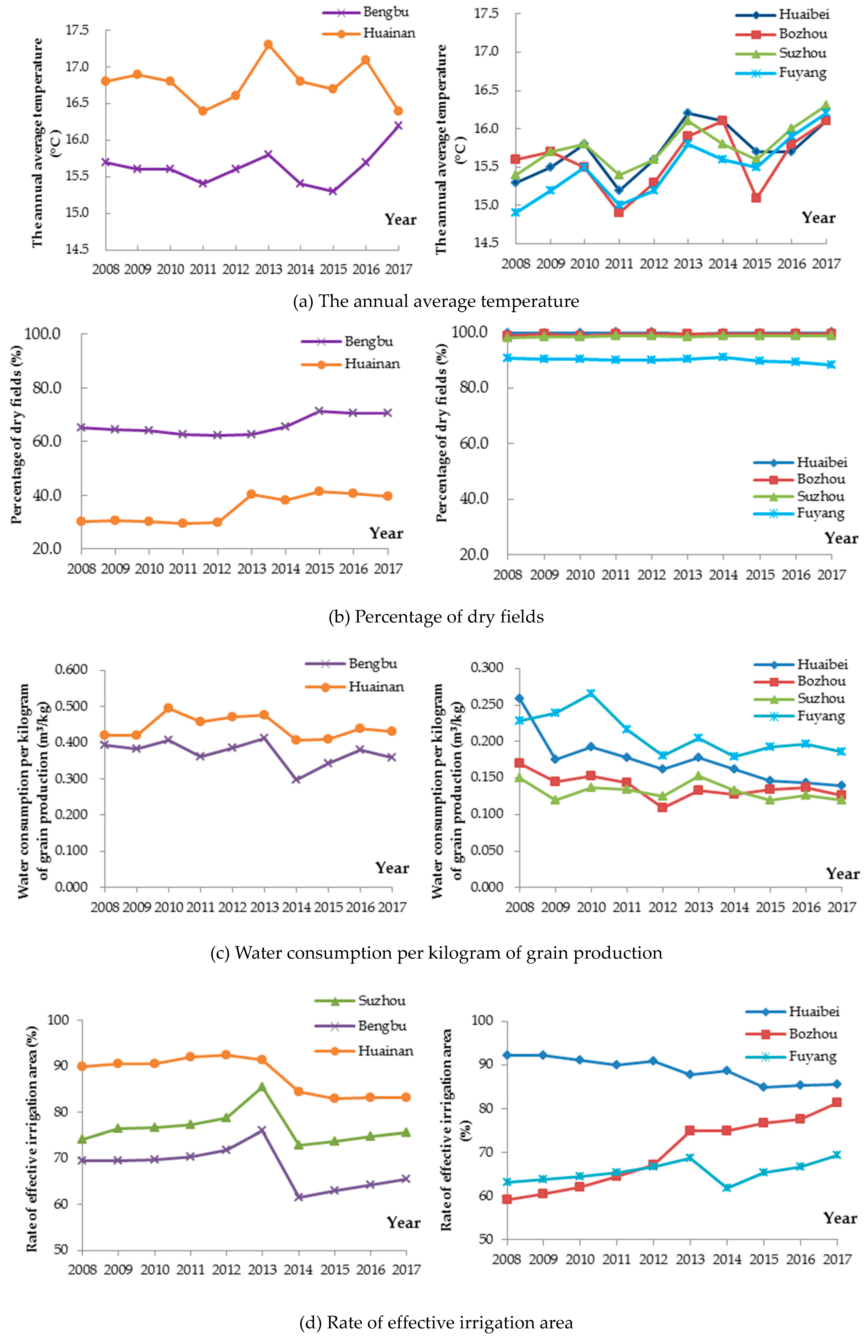 Water 12 01089 g008 Water 12 01089 g008