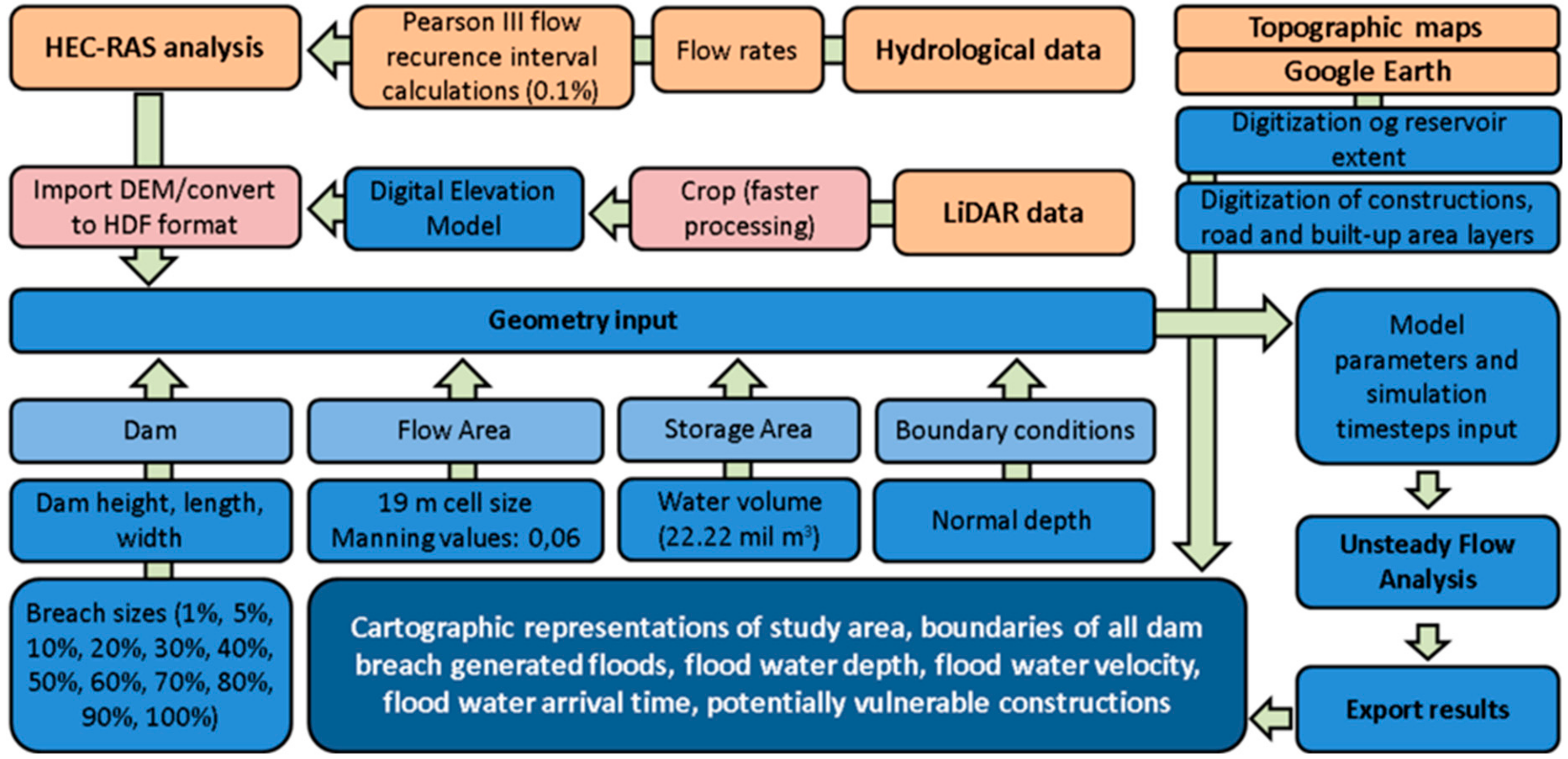 Water 12 01090 g002 Water 12 01090 g002