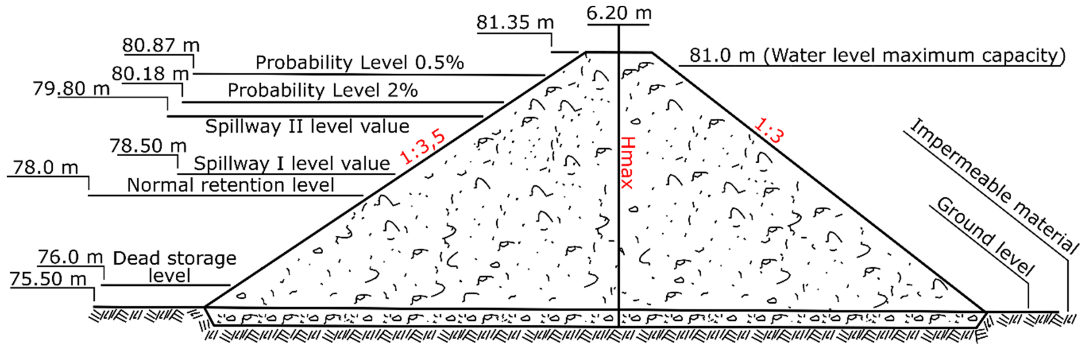 Water 12 01090 g003 Water 12 01090 g003