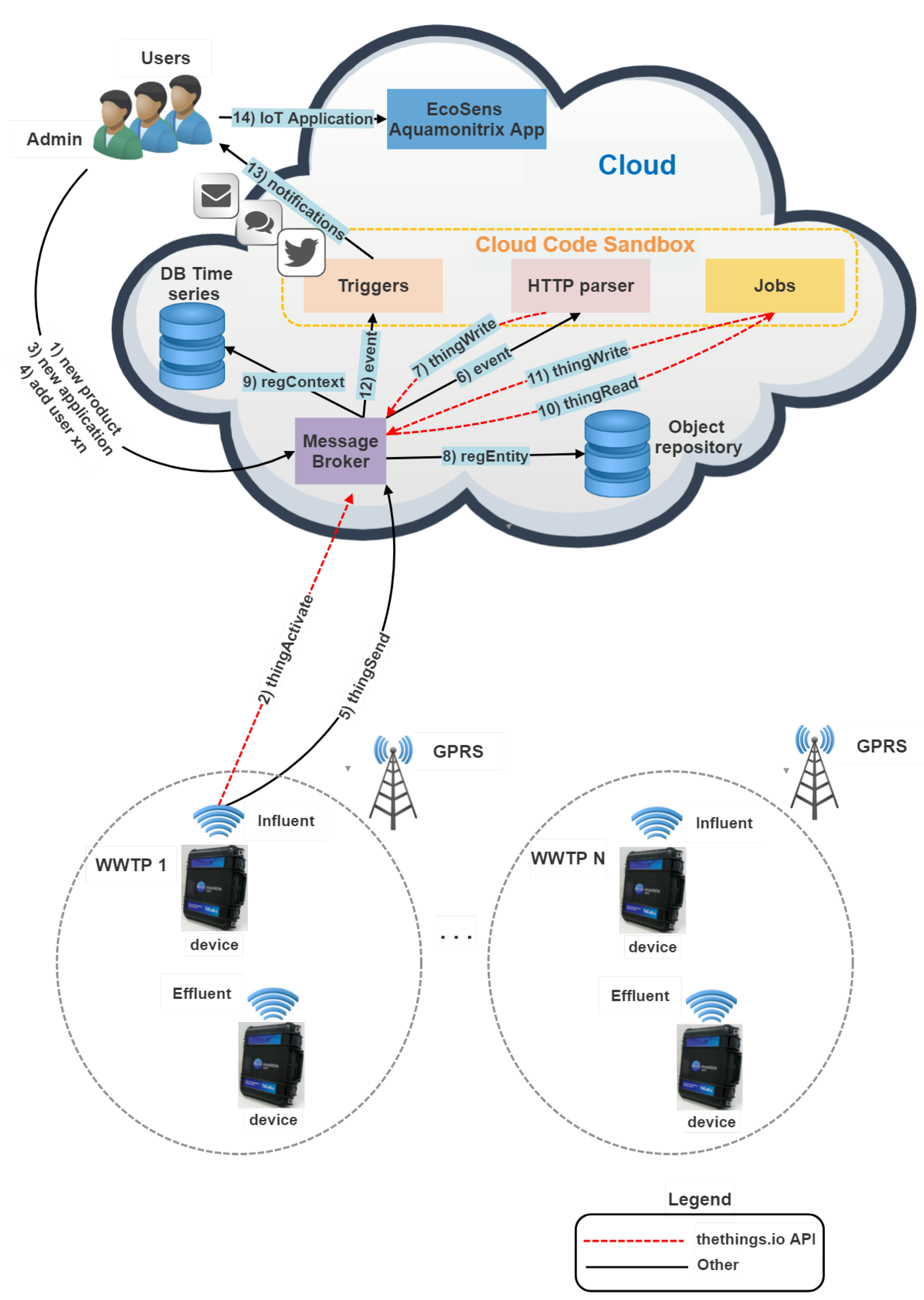 Water 12 01096 g005 Water 12 01096 g005
