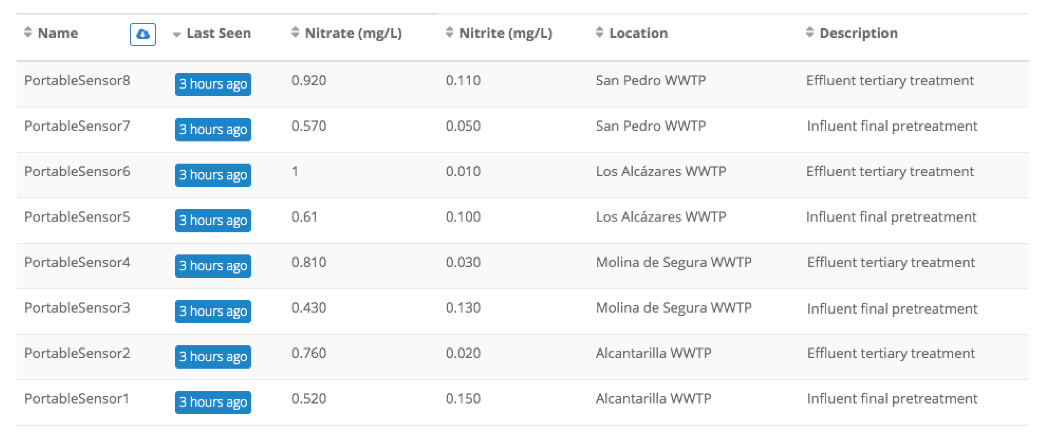 Water 12 01096 g008 Water 12 01096 g008