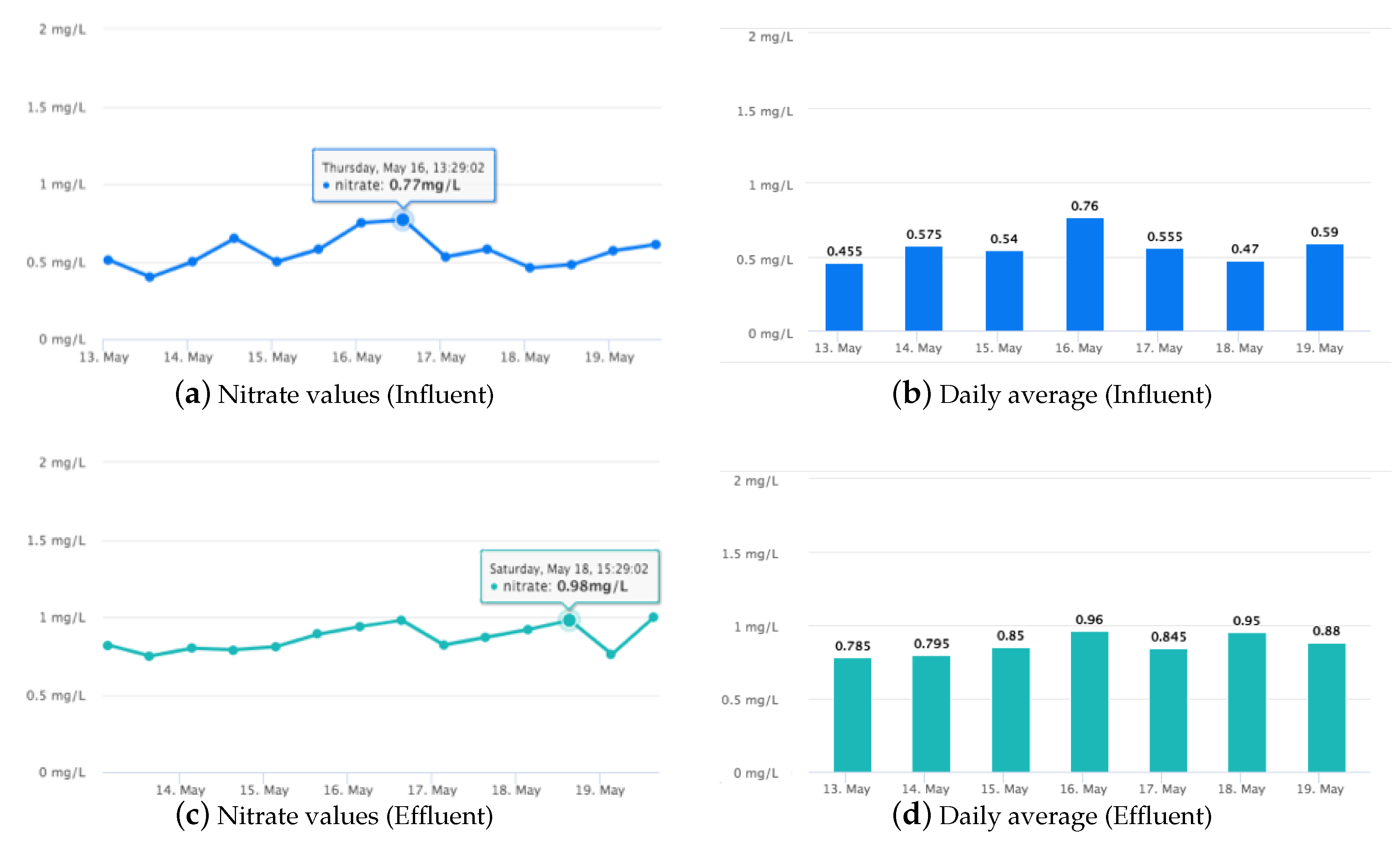 Water 12 01096 g010 Water 12 01096 g010