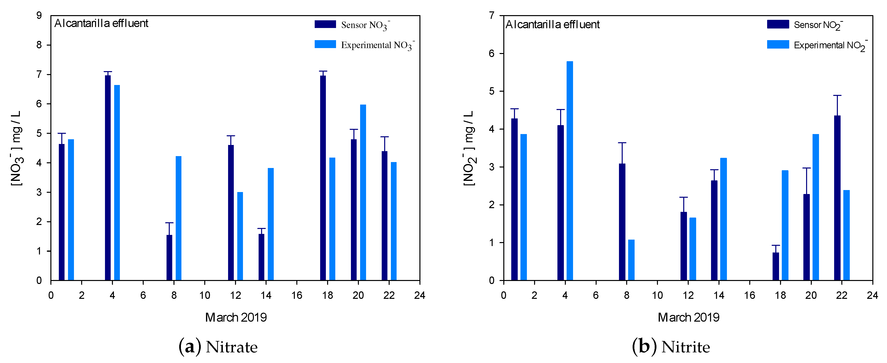 Water 12 01096 g011 Water 12 01096 g011