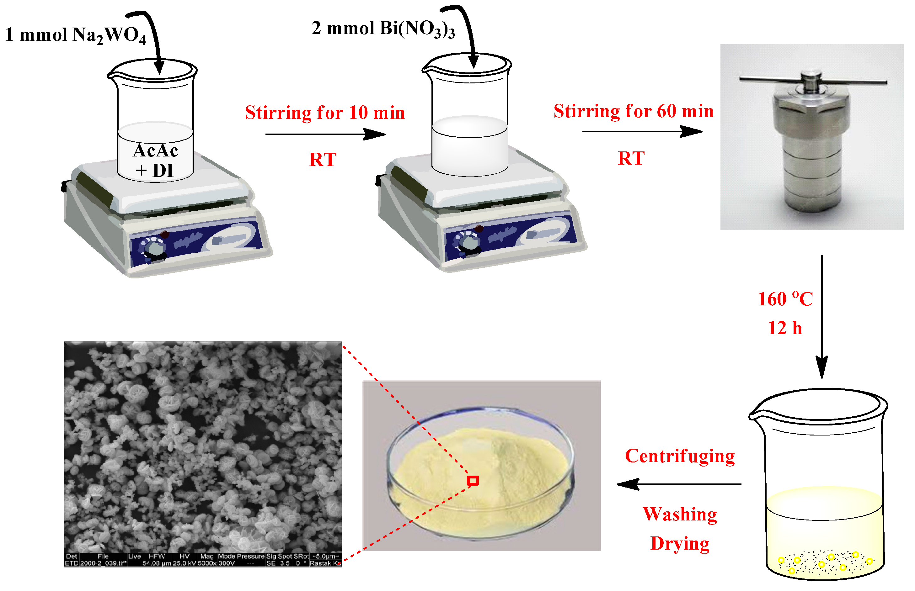 Water 12 01099 sch001