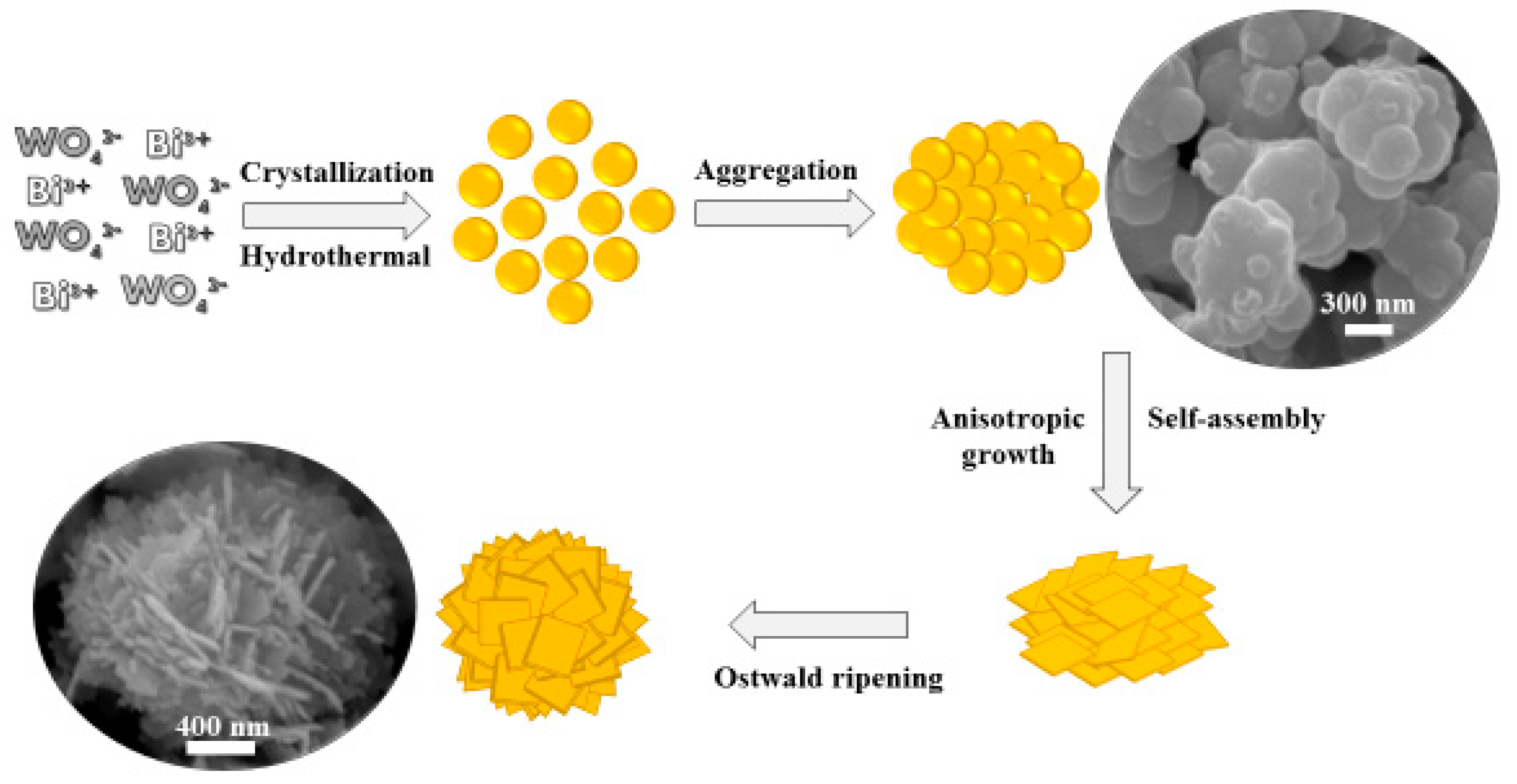 Water 12 01099 sch002