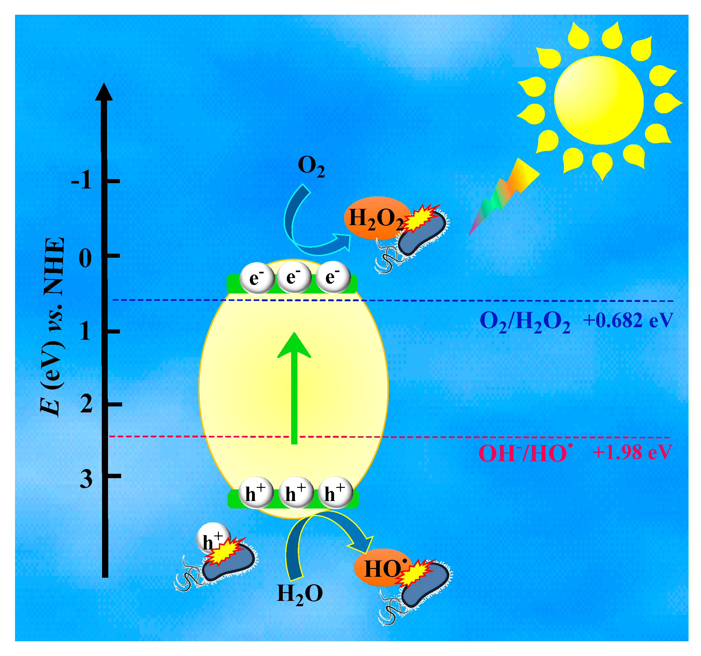 Water 12 01099 sch003
