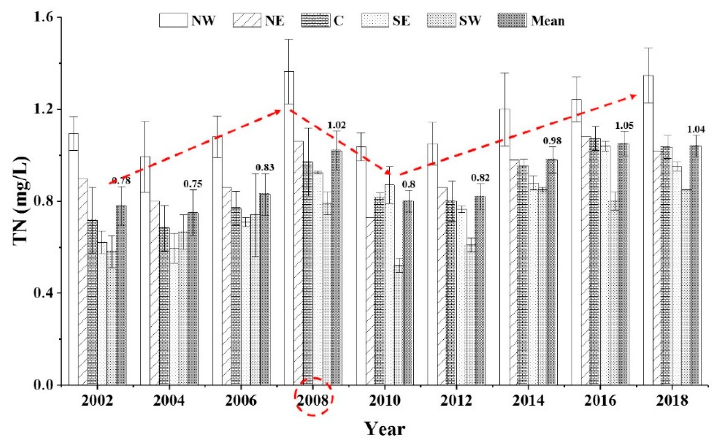 Water 12 01106 g002 Water 12 01106 g002