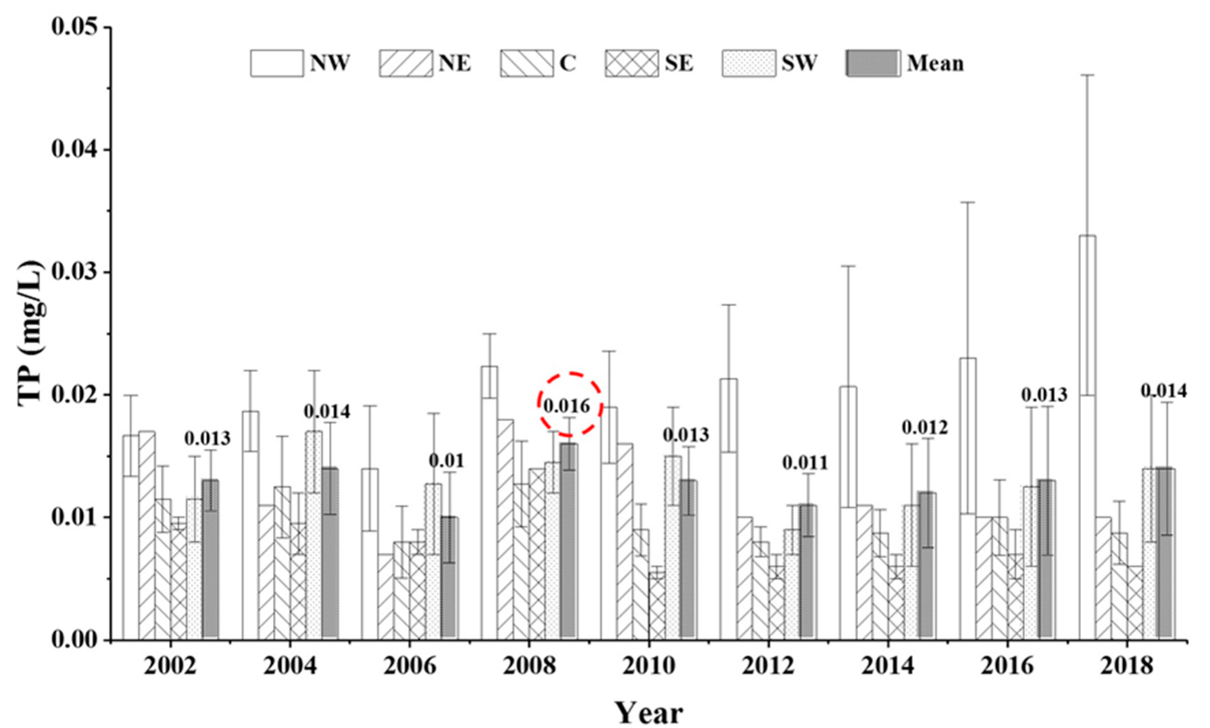Water 12 01106 g004 Water 12 01106 g004