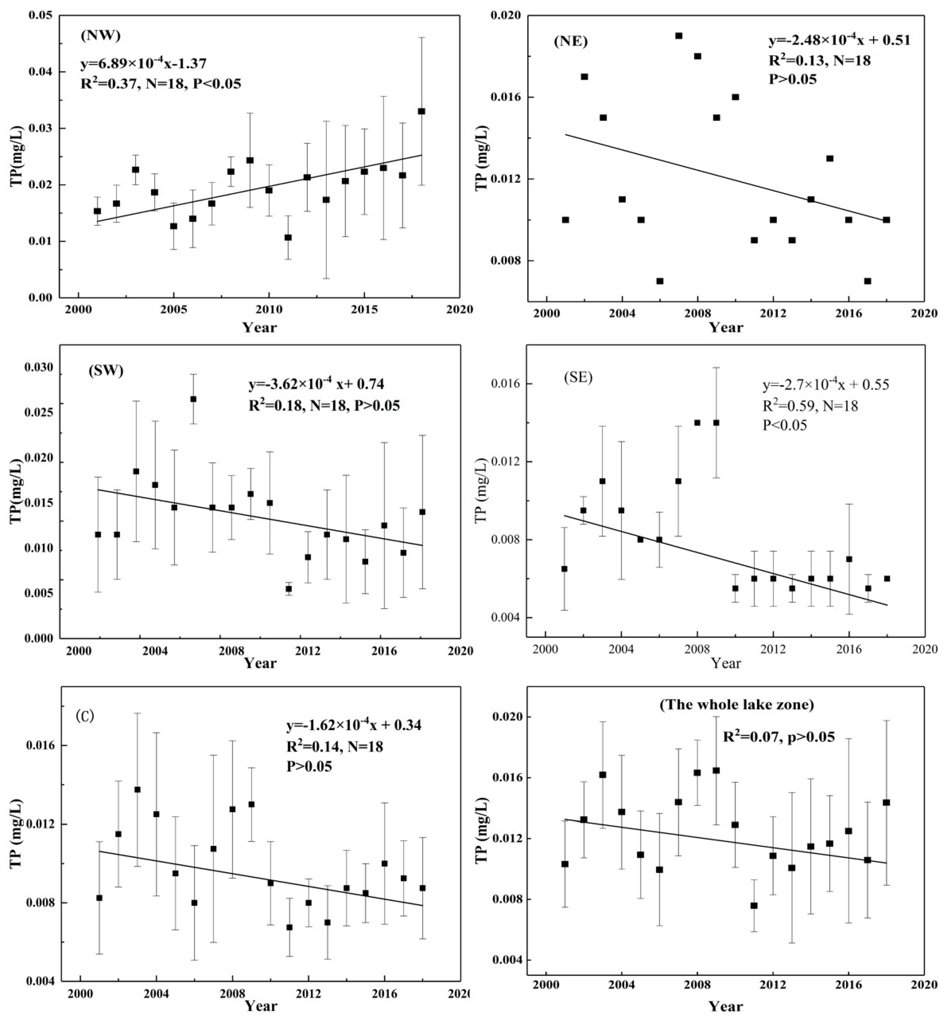 Water 12 01106 g005 Water 12 01106 g005