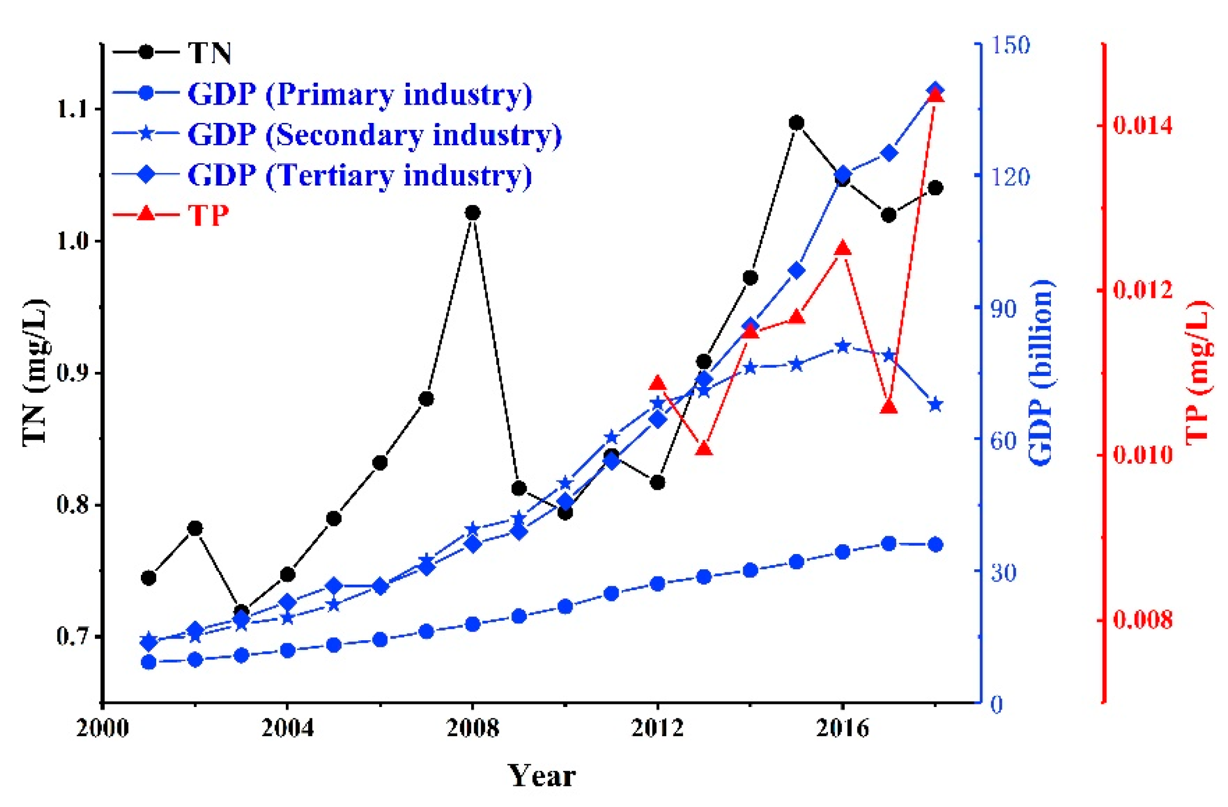Water 12 01106 g008 Water 12 01106 g008