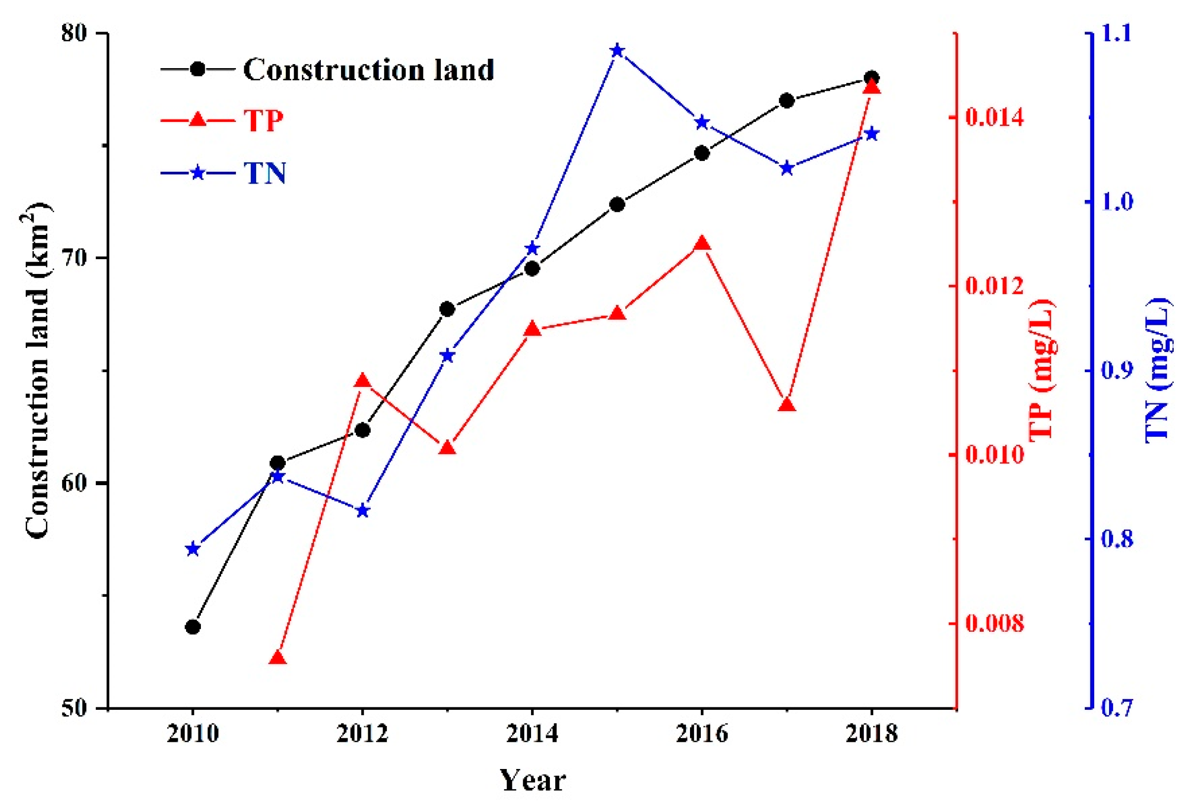 Water 12 01106 g009 Water 12 01106 g009