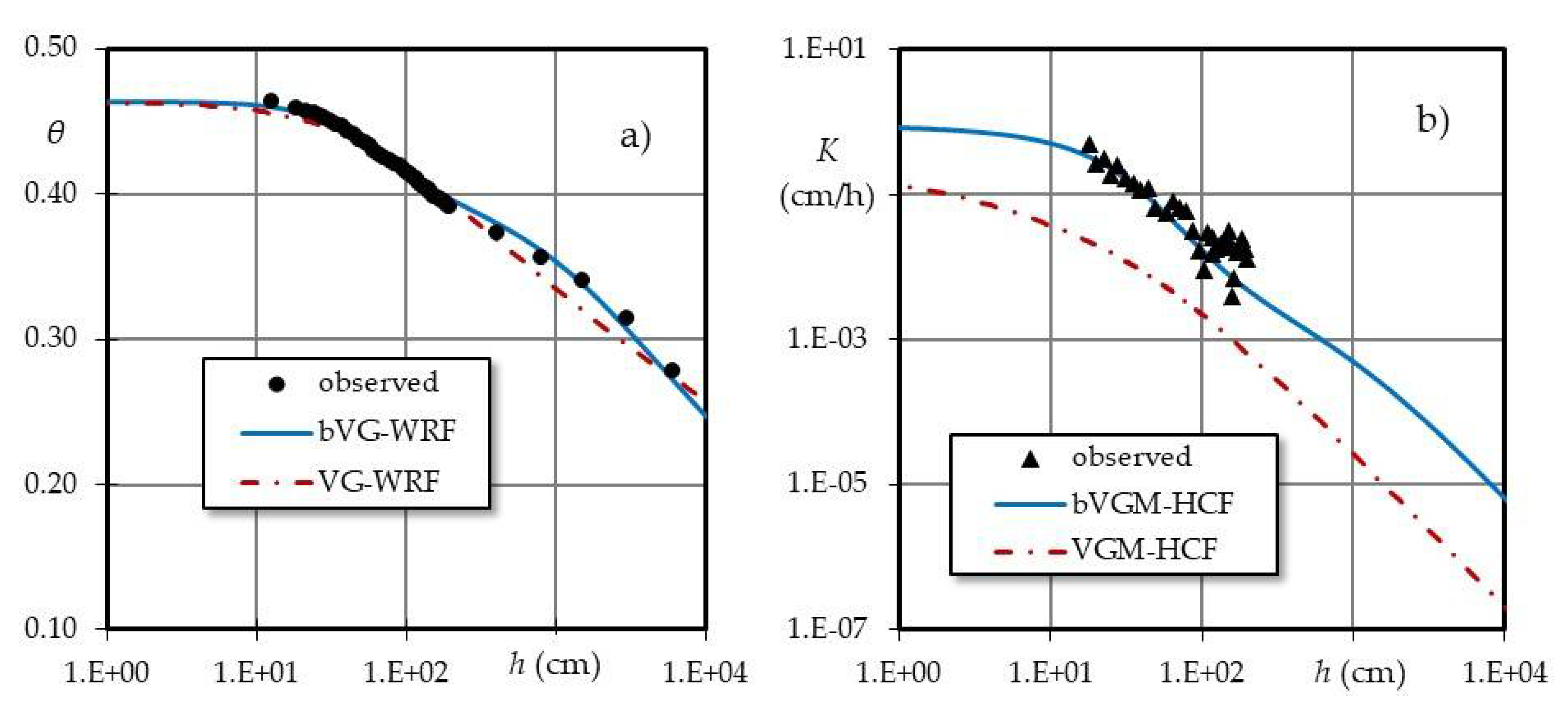 Water 12 01107 g002 Water 12 01107 g002