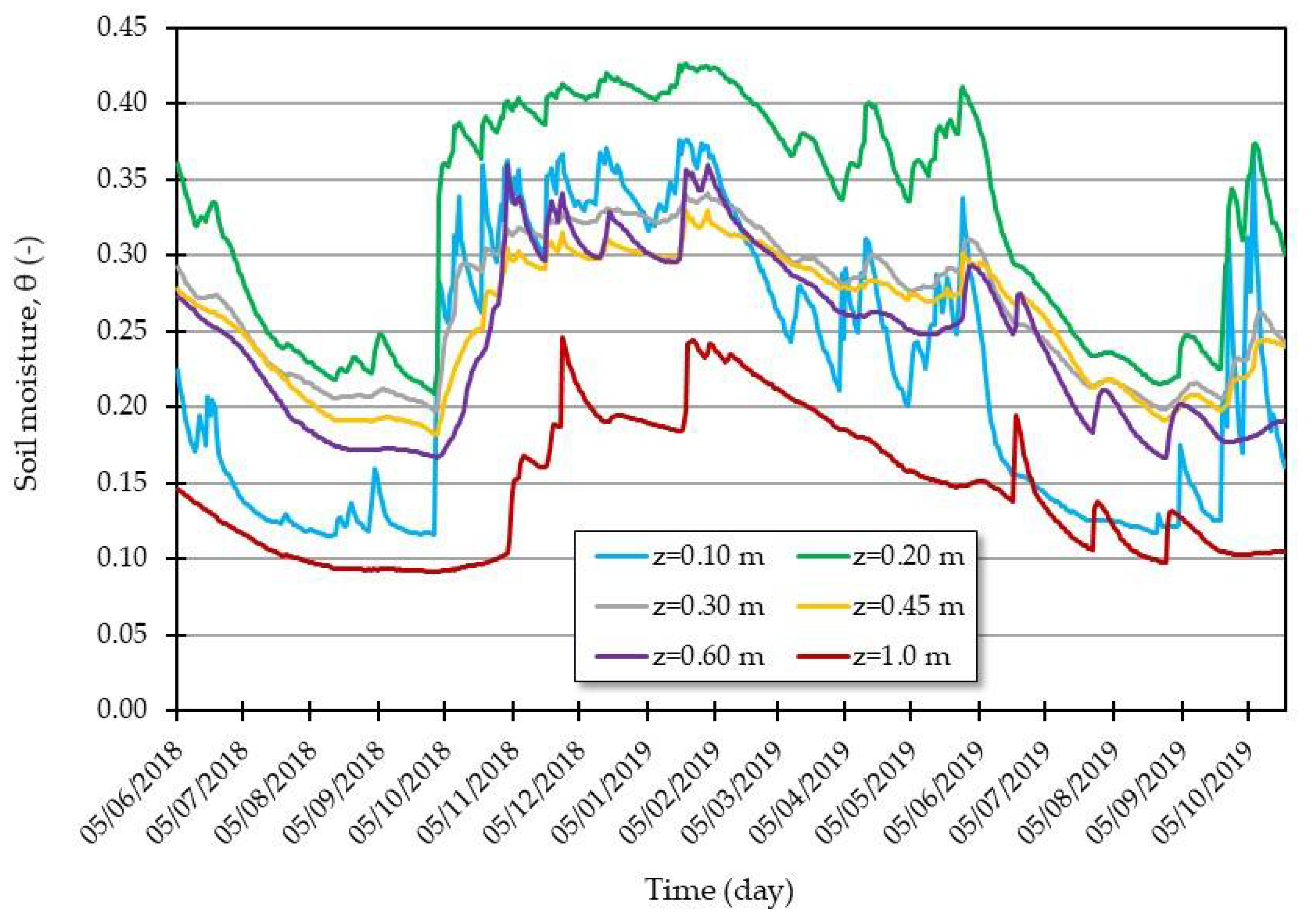 Water 12 01107 g006 Water 12 01107 g006