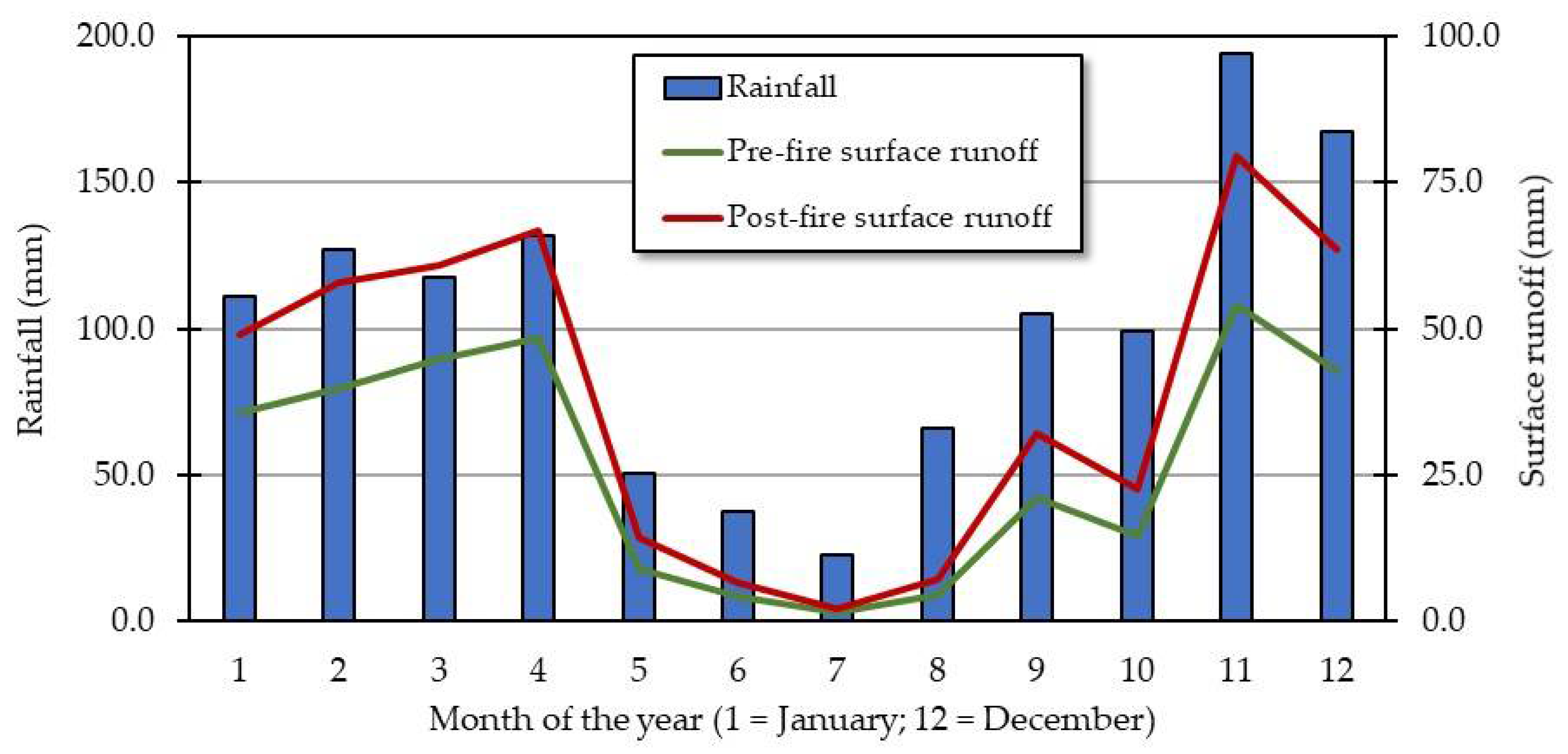 Water 12 01107 g008 Water 12 01107 g008