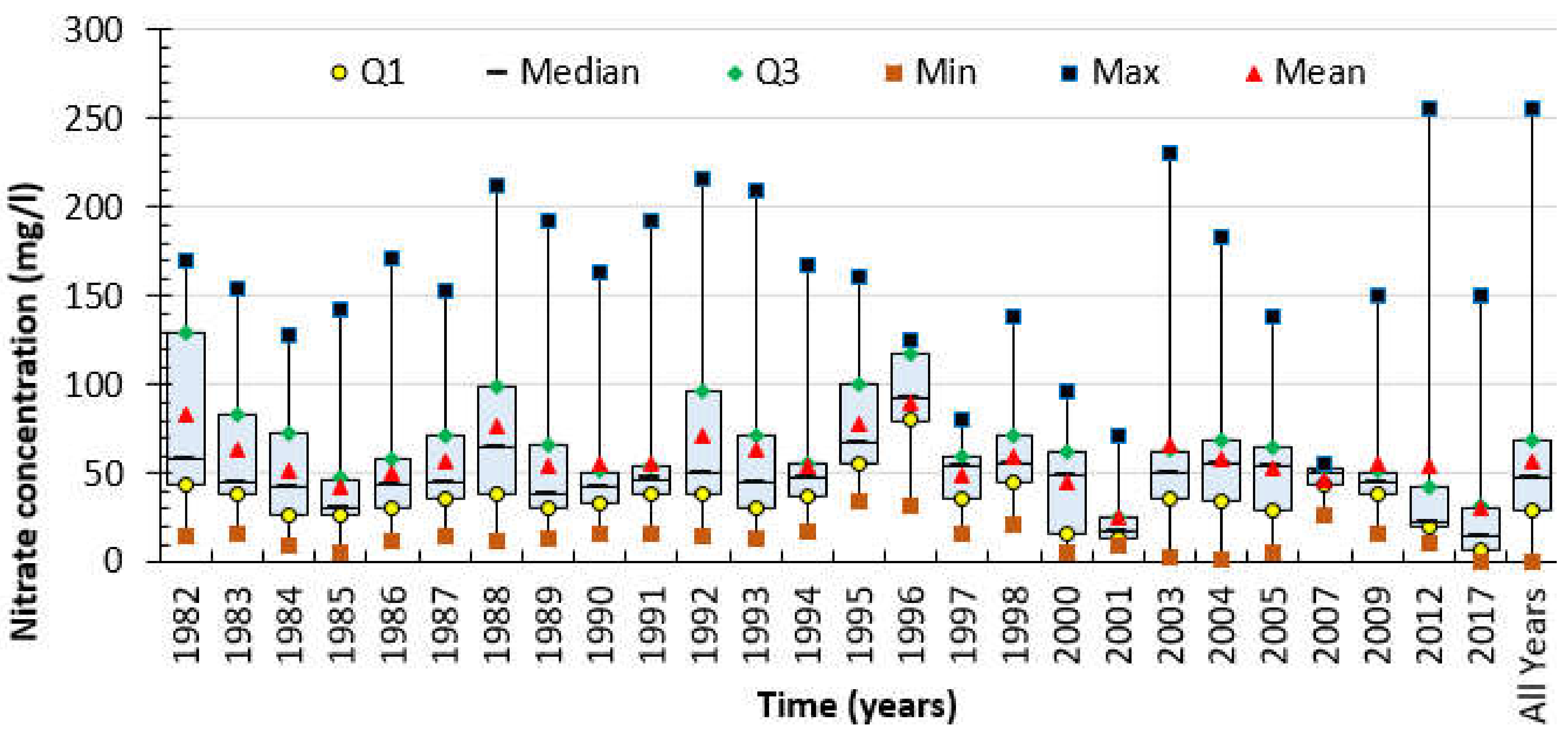 Water 12 01121 g003 Water 12 01121 g003