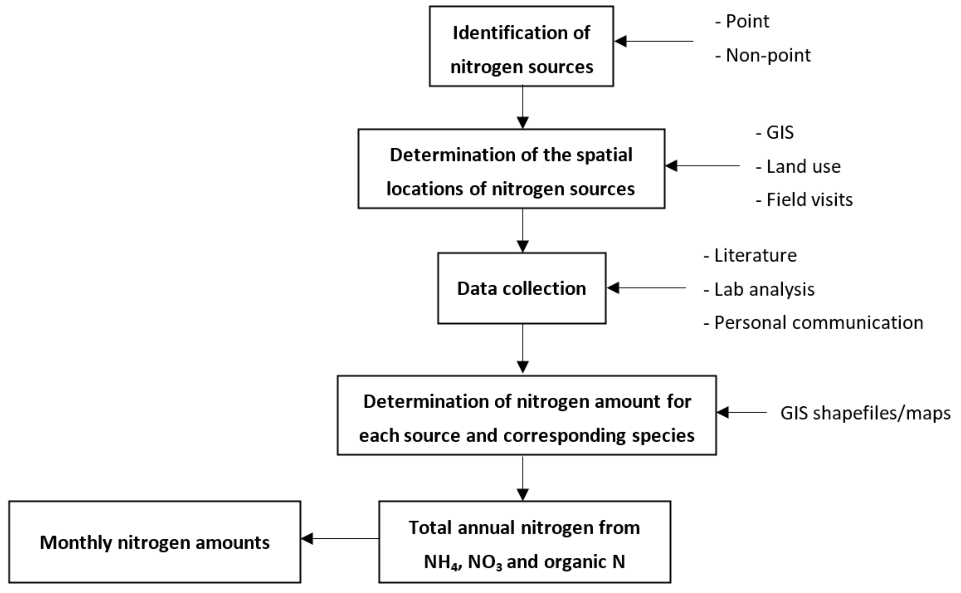 Water 12 01121 g004 Water 12 01121 g004