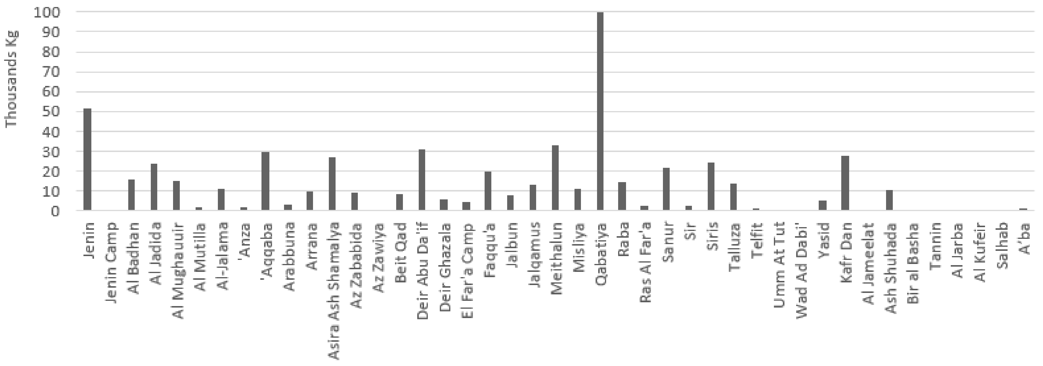 Water 12 01121 g005 Water 12 01121 g005