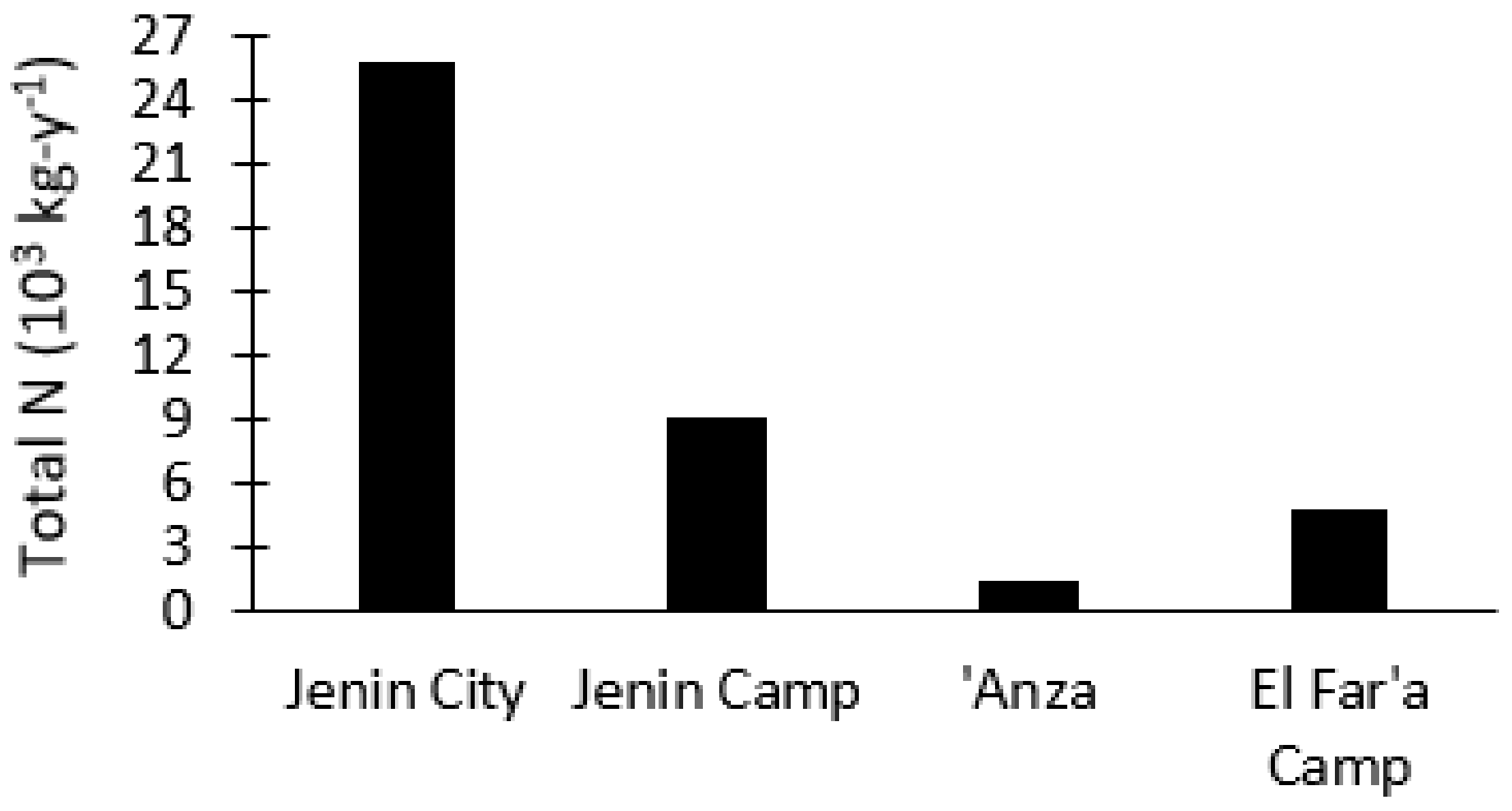 Water 12 01121 g006 Water 12 01121 g006