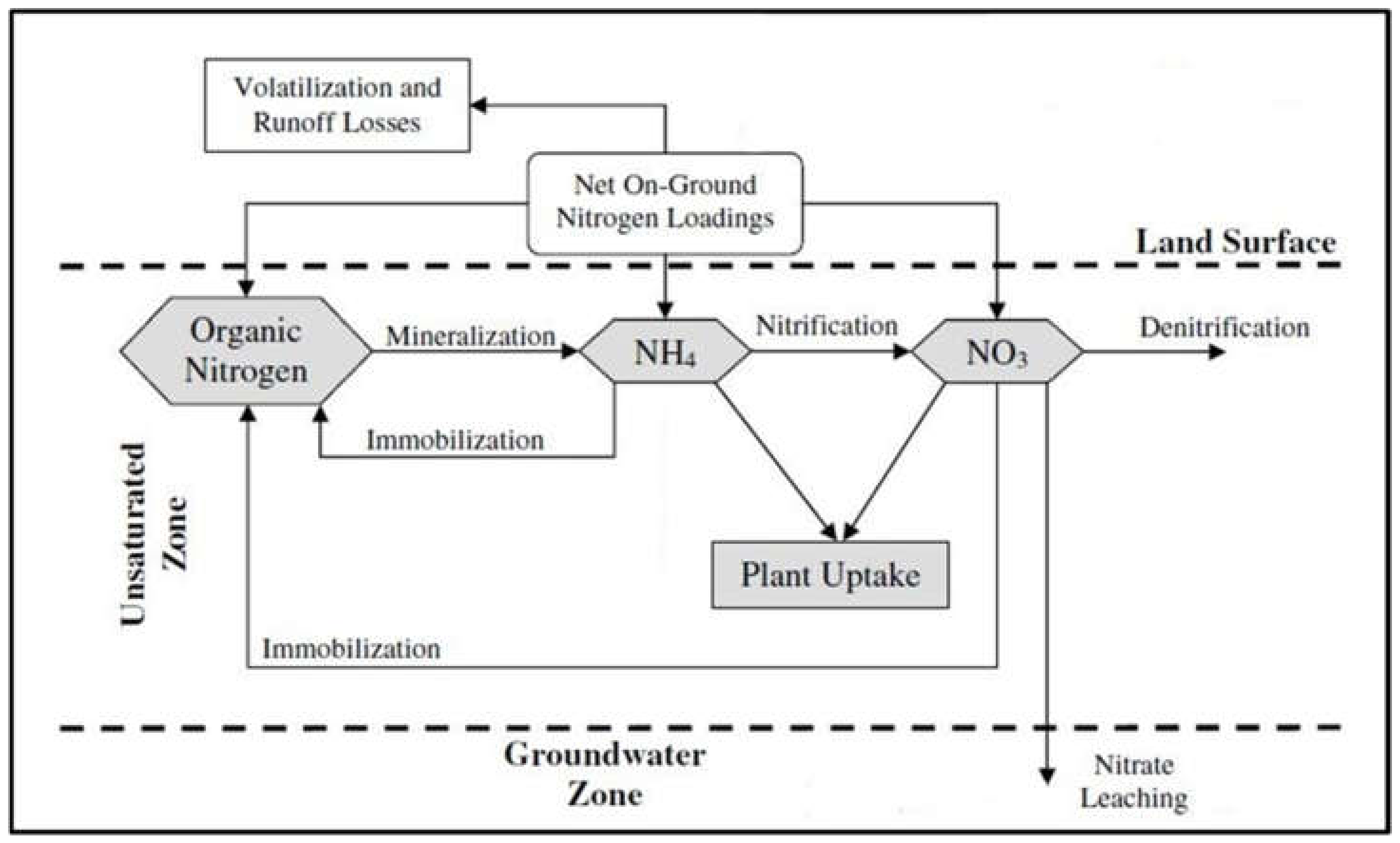 Water 12 01121 g009 Water 12 01121 g009