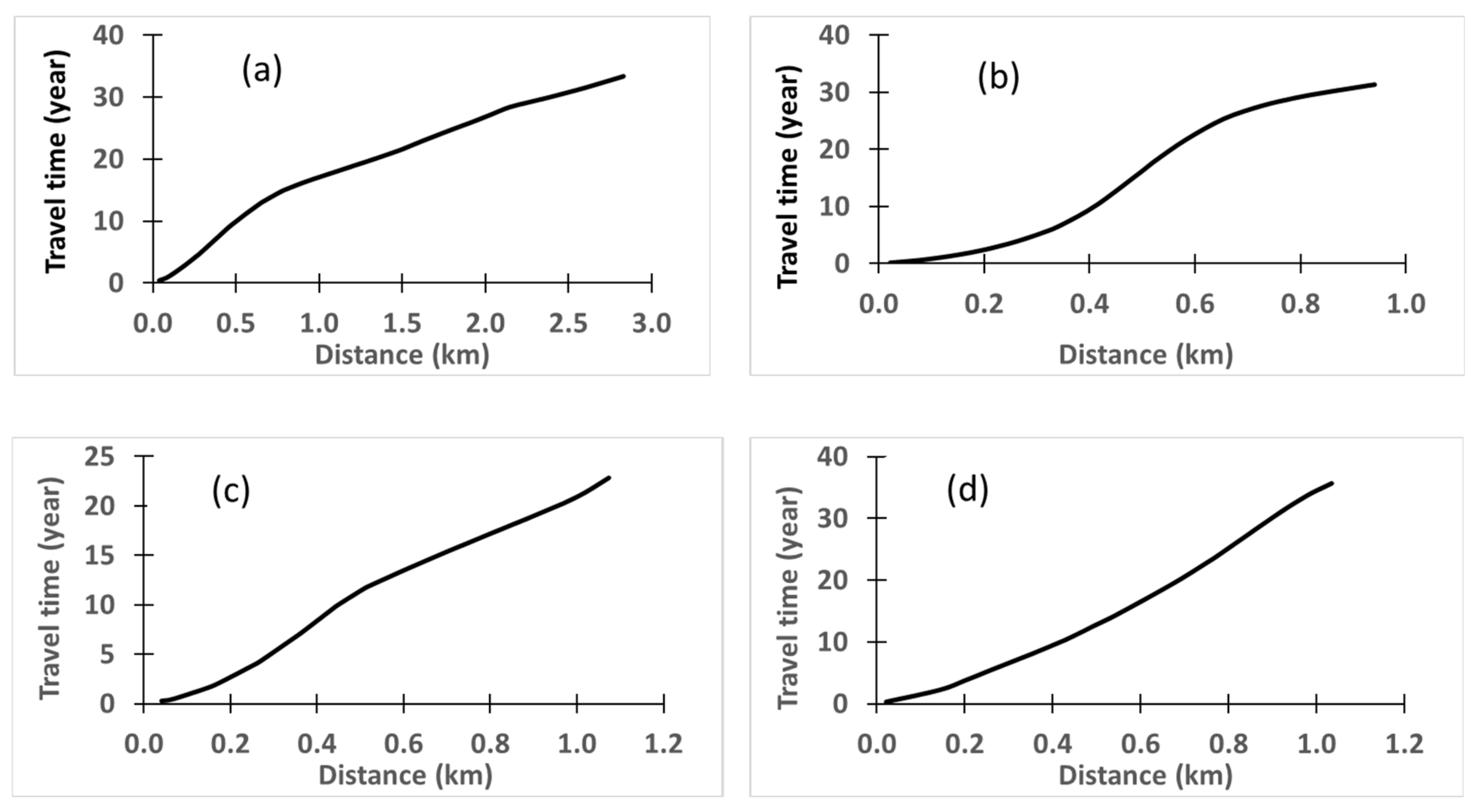 Water 12 01121 g012 Water 12 01121 g012